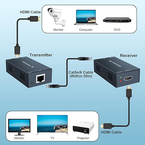 Miniatura 3 de PWAYTEK HDMI a través de Ethernet, extensor HDMI 164 pies164.0 ft, extiende la señal de 1080P a 60Hz por cable Cat5e67, transmisión de