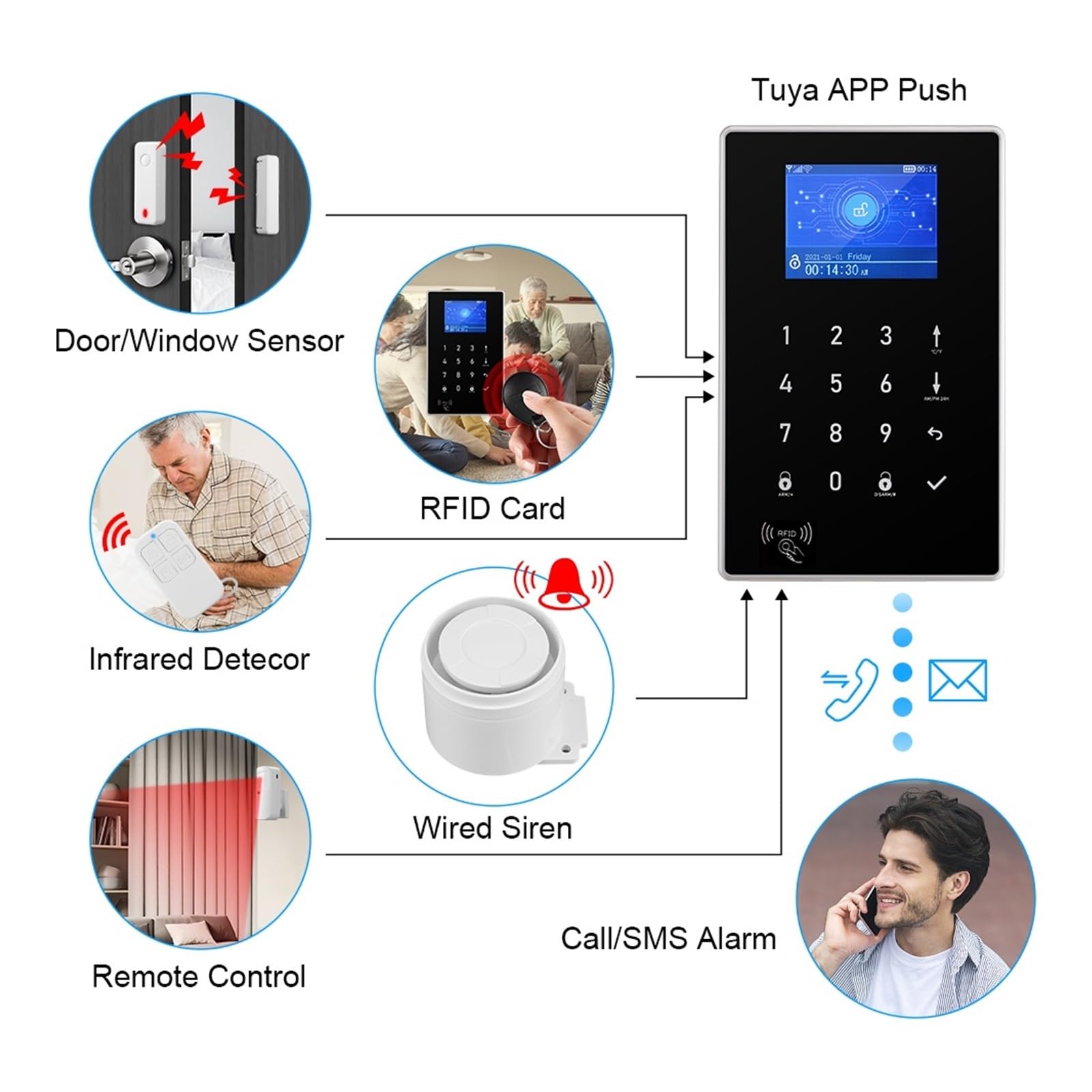 Sistema di Allarme di Sicurezza Domestica, gsm Smart Alarm di Allarme Sicurezza Domestica Kit Antifurto Wireless con Sensore Movimento