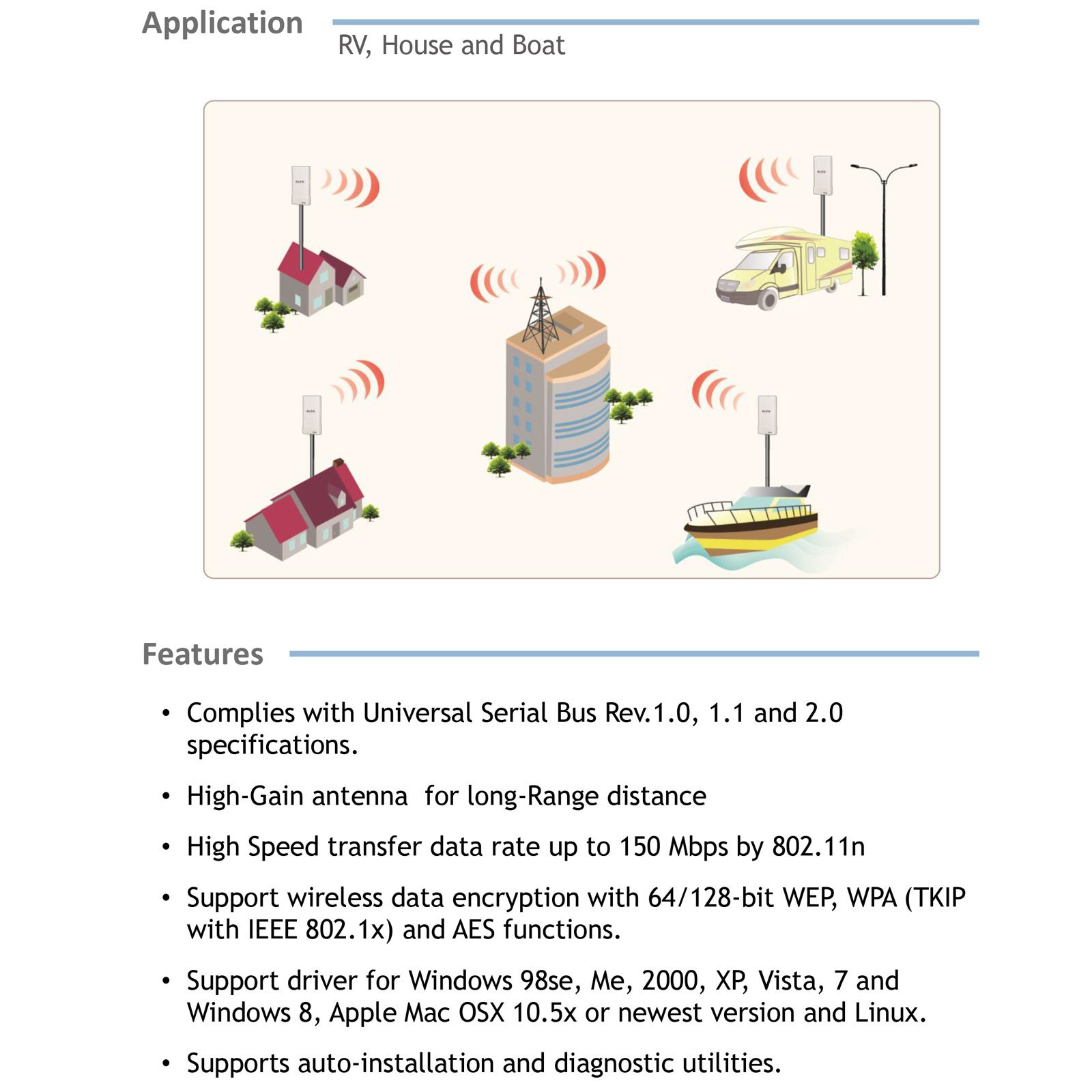 Alfa network - Adaptador USB WiFi ubdo-UV-t Externo