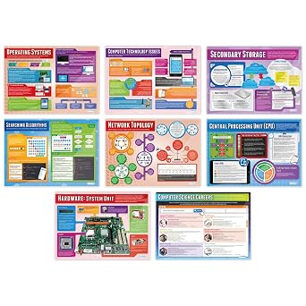 Computer Science Classroom Posters - Set of 34 - EXTRA LARGE - A1 (850mm x 594mm) - Laminated - STEM Secondary School Wall Charts by Daydream Education.
