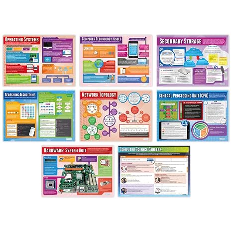 Computer Science Classroom Posters - Set of 34 - EXTRA LARGE - A1 (850mm x 594mm) - Laminated - STEM Secondary School Wall Charts by Daydream Education.