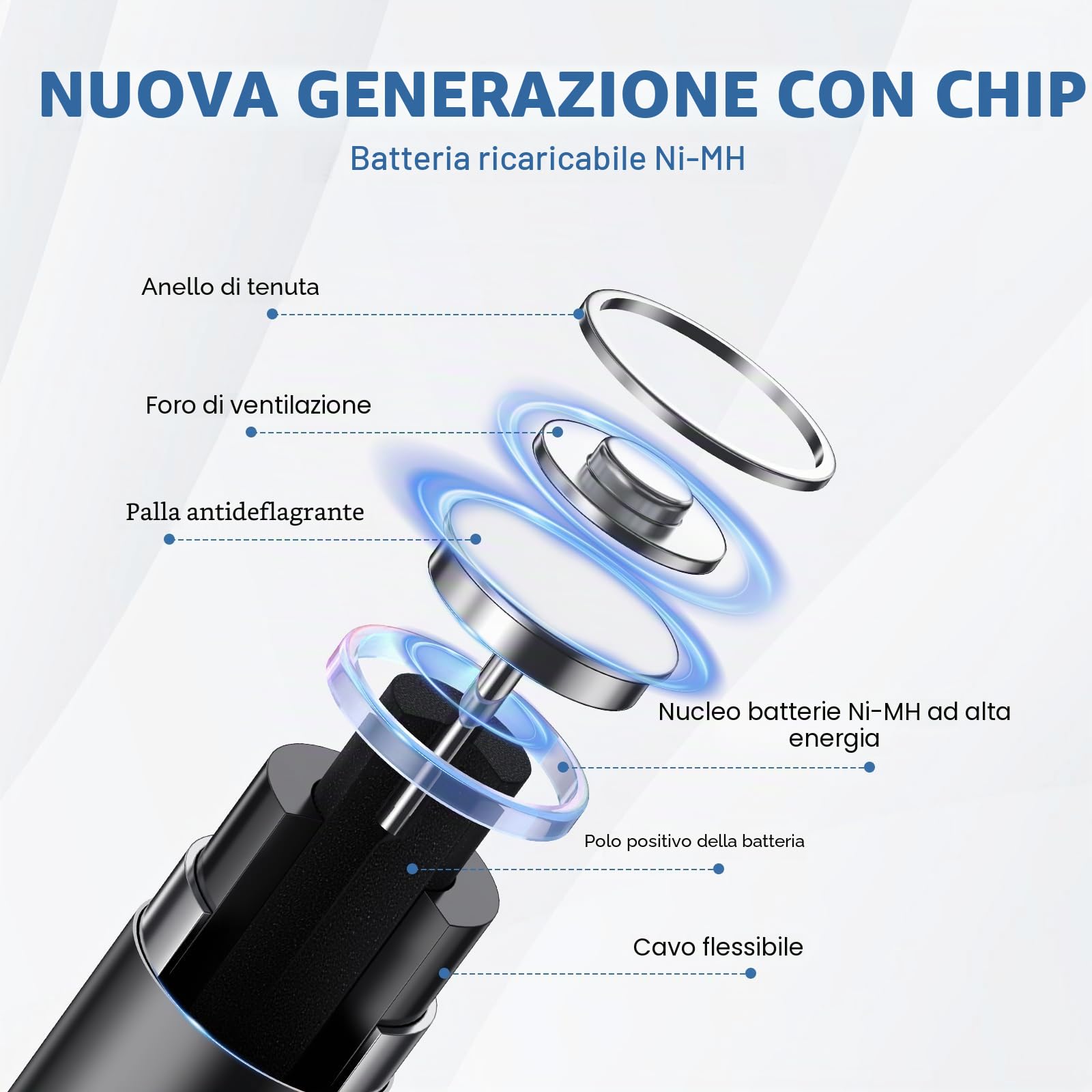 BONAI 24 Pile Ricaricabili Ni-MH Kit Famiglia con 12 AA e 12 AAA Alta Capacità 1.2V 1200 Cicli di Ricarica per Telecomandi Fotocamere Giocattoli e Luci Solari Precaricate