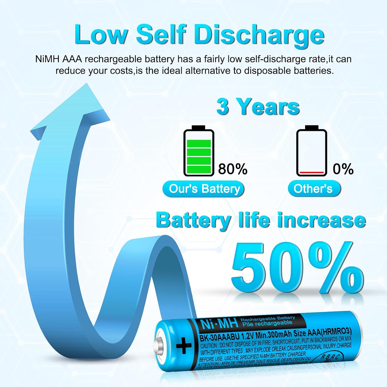 AAA Batteries Rechargeable 300mah 1.2V for Panasonic Cordless Phones image 2
