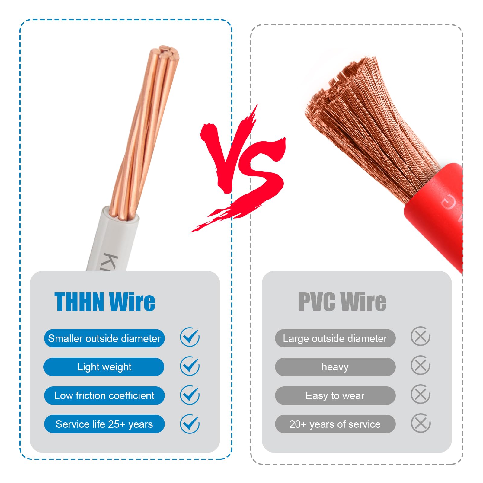 Snapklik.com : THHN Wire 8 Gauge 50 FT Stranded Copper Wire, 8 AWG ...