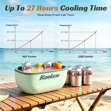 2 Pack Nested Retro Cooler Combo
