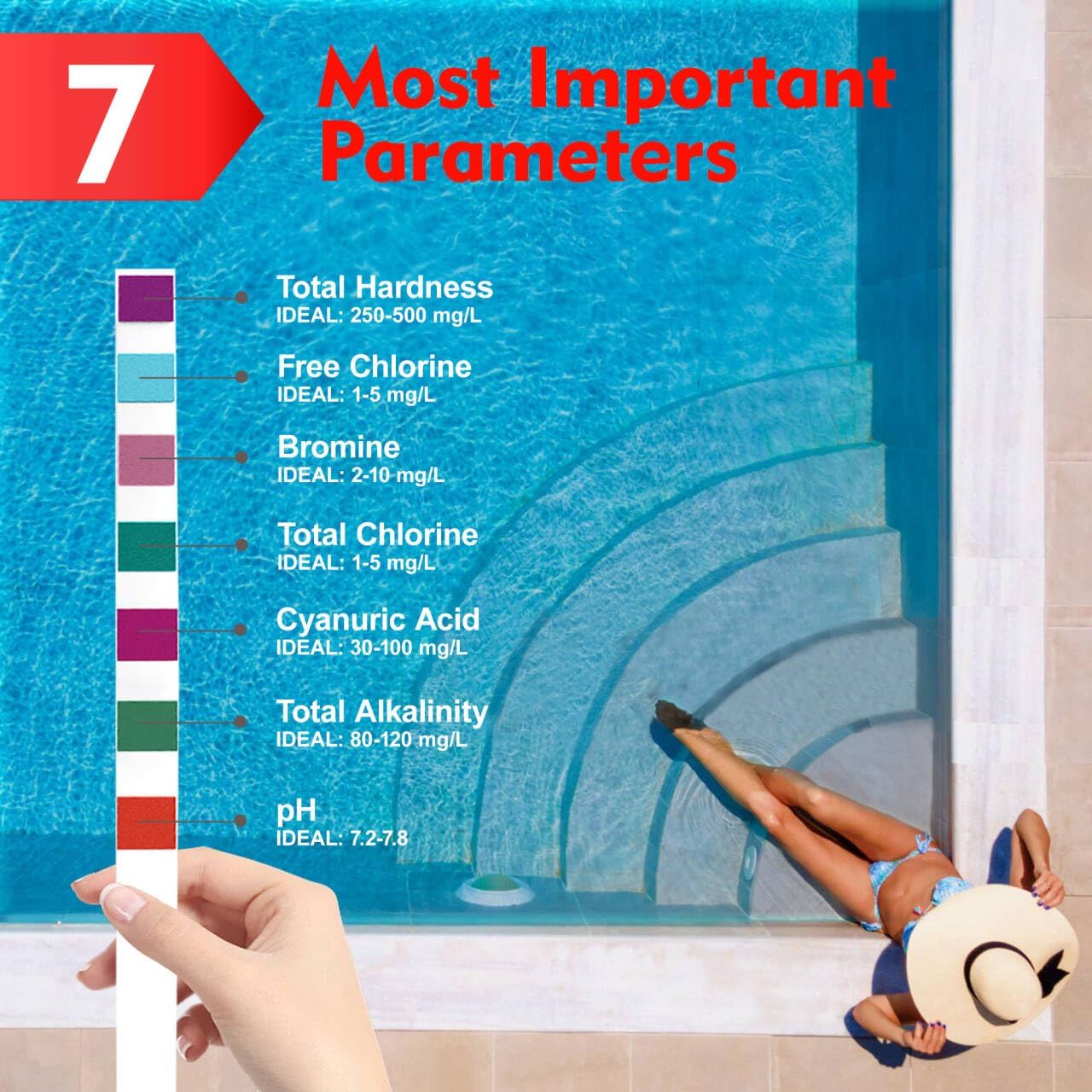 Pool Test Strips 7 Way, 125 Quick Swimming Pool Test Strips, Reliable Hot Tub Spa Water Testing Kit for Bromine, Total Alkalinity, pH, Free Chlorine, Total Hardness, Cyanuric Acid, and Total Chlorine