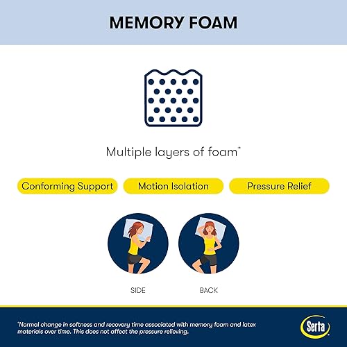 Miniatura 5 de Serta - Colchón de espuma viscoelástica de gel refrescante de 8 pulgadas, tamaño Queen, firmeza media, de apoyo, certificado CertiPur-US, prueba de