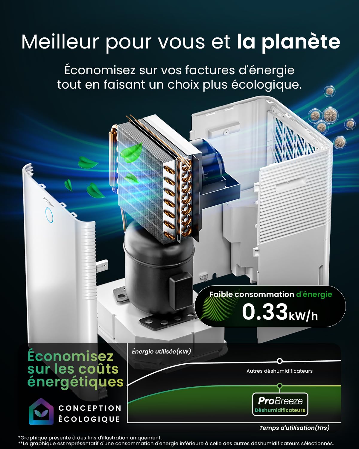 Pro Breeze OmniDry Déshumidificateur compresseur Intelligent 20L/Jour avec réservoir d'eau 4L, séchage du Linge & capteur d'humidité Auto - Absorbeur d’humidité, Contre moisissures & Condensation