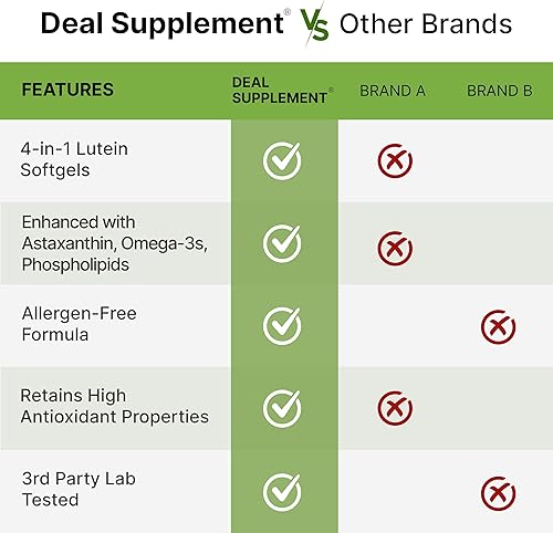 Miniatura 5 de DEAL SUPPLEMENT Suplementos de luteína y zeaxantina, 40 mg por porción, 300 cápsulas blandas