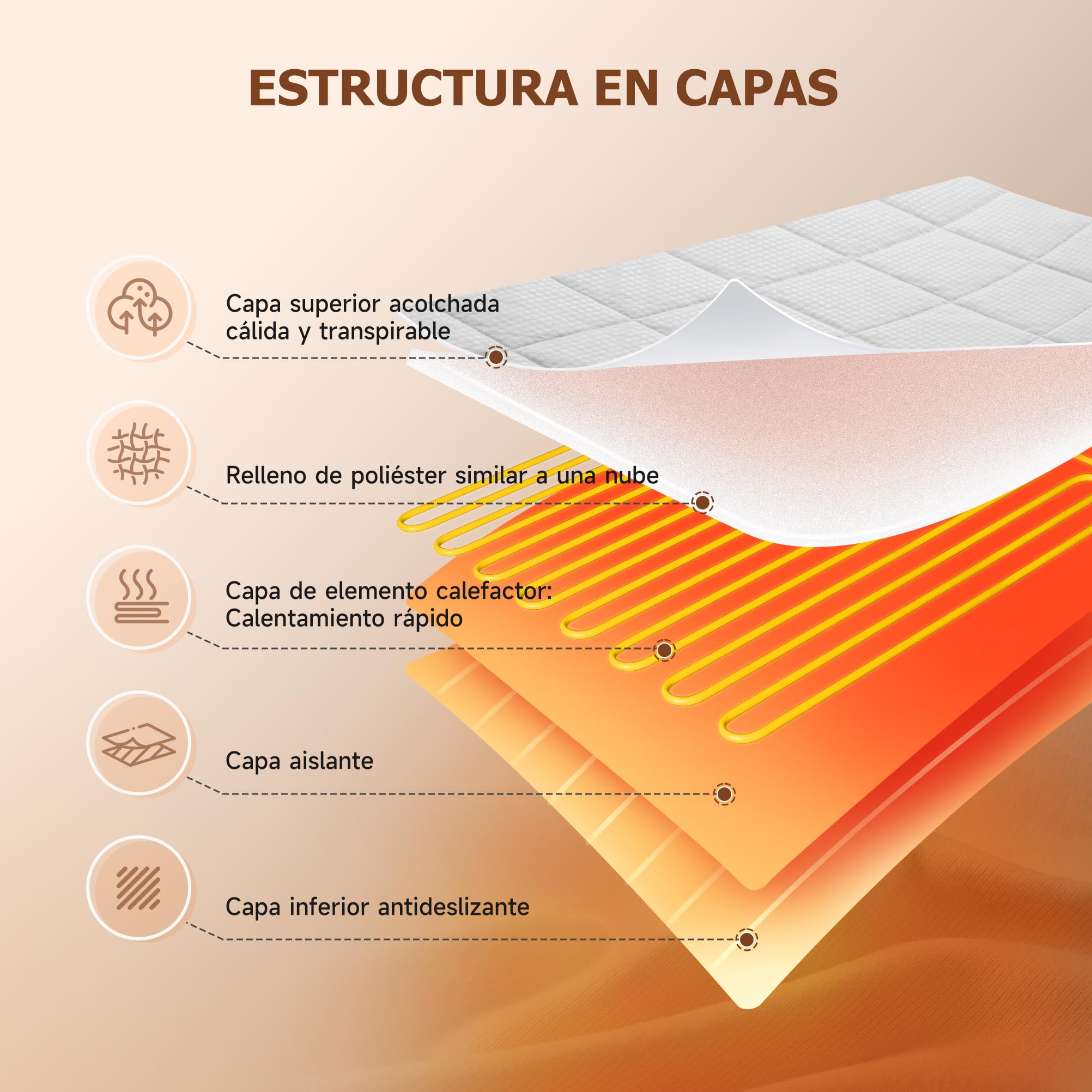 GOTCOZY Manta Eléctrica Calefacción bajo la Cama 140cm x 200cm | 9 Niveles de Calor,10H Apagado Automático,Protector de Colchón Calefactable Calor en Calentamiento Rápido,Lavable a Máquina