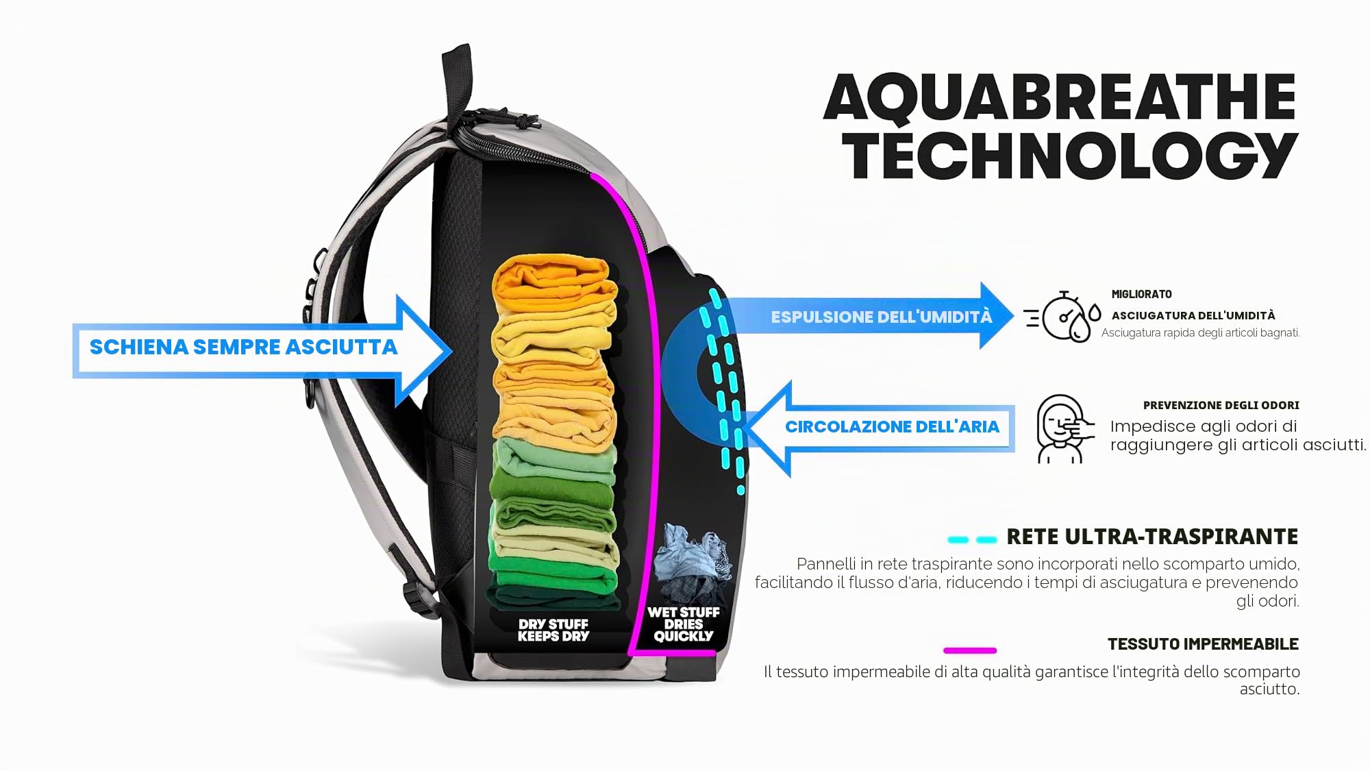 ARENA ZAINO BORSA PISCINA NUOTO BACKPACK ONE GO 35 LITRI TEXTURE