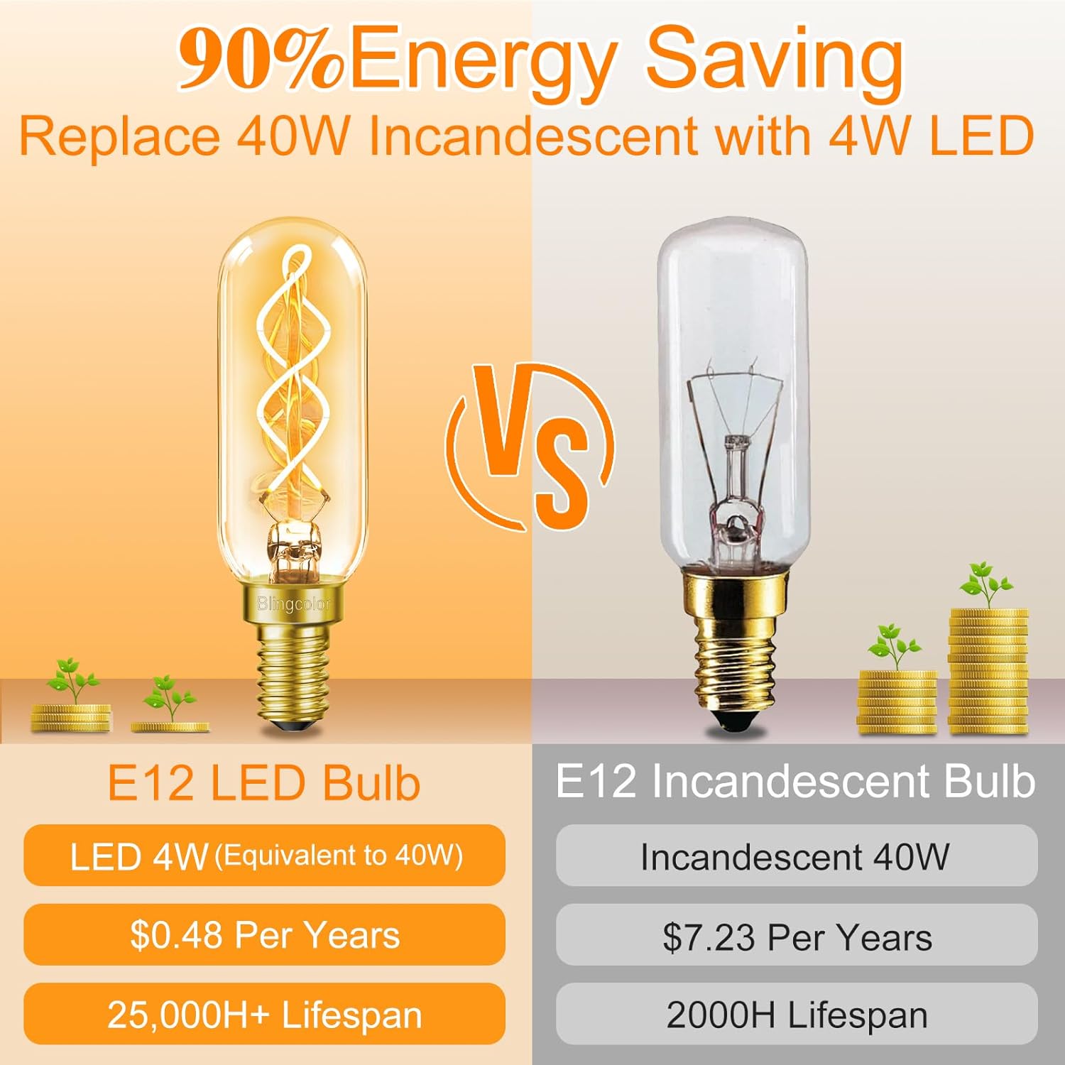 BLINGCOLOR Dimmable E12 LED Edison Candelabra Bulbs 40 Watt Equivalent, 6 Pack E12 4W LED Candelabra Amber Warm Light Bulbs 2200K, T25/T6 Tubular Decorative Warm Light Bulbs for Lantern Chandelier