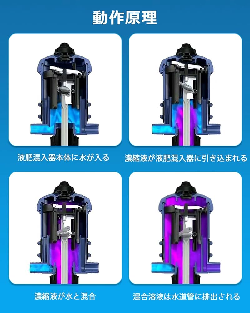 液肥混入器 薬注ポンプ 比例ポンプ点滴灌漑用肥料インジェクター 調節可能な水動力 Amazon | NEWTRY 液肥混入器 0.4-4％ 薬注ポンプ 比例ポンプ 点滴灌漑