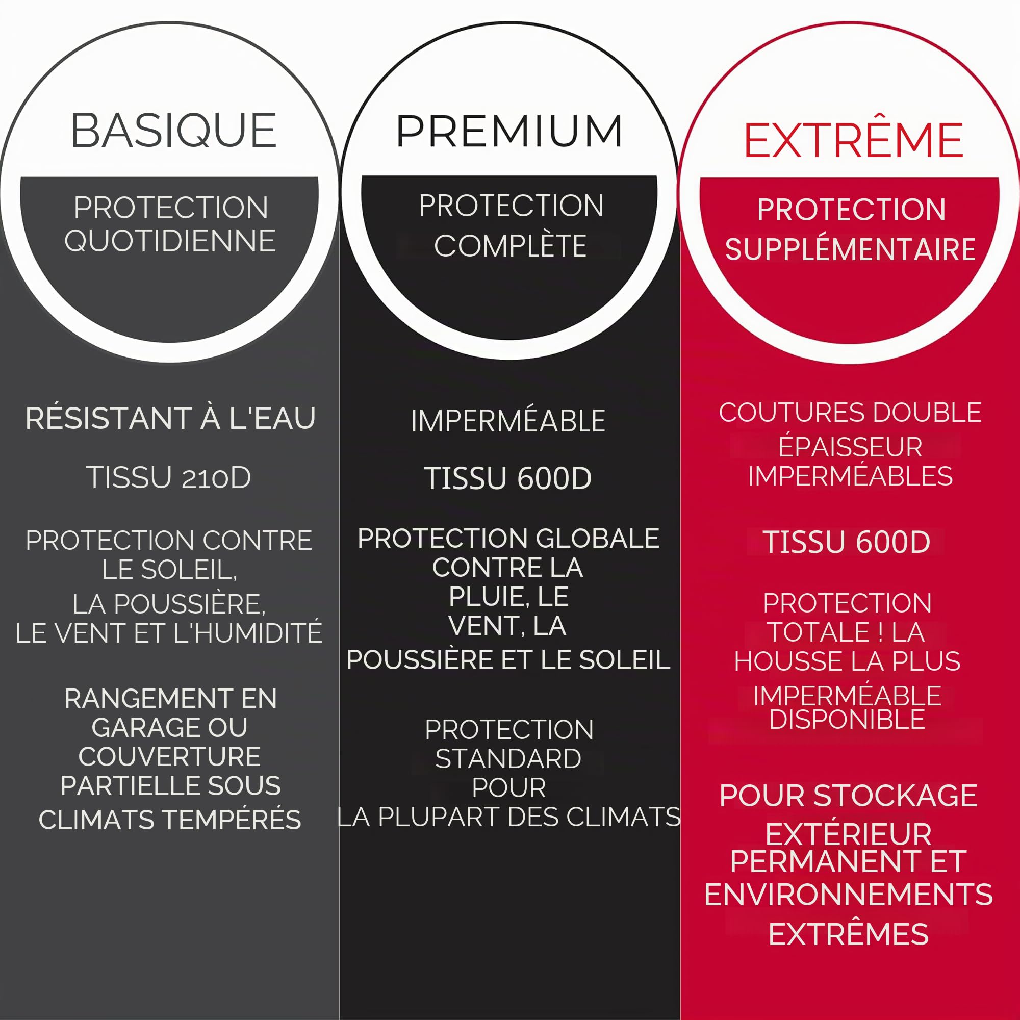 Tough Cover Housse de protection XL pour tracteur à gazon en tissu 600D de qualité marine, ajustement universel, protection contre l'eau, les UV, la saleté, le vent pour le stockage extérieur de