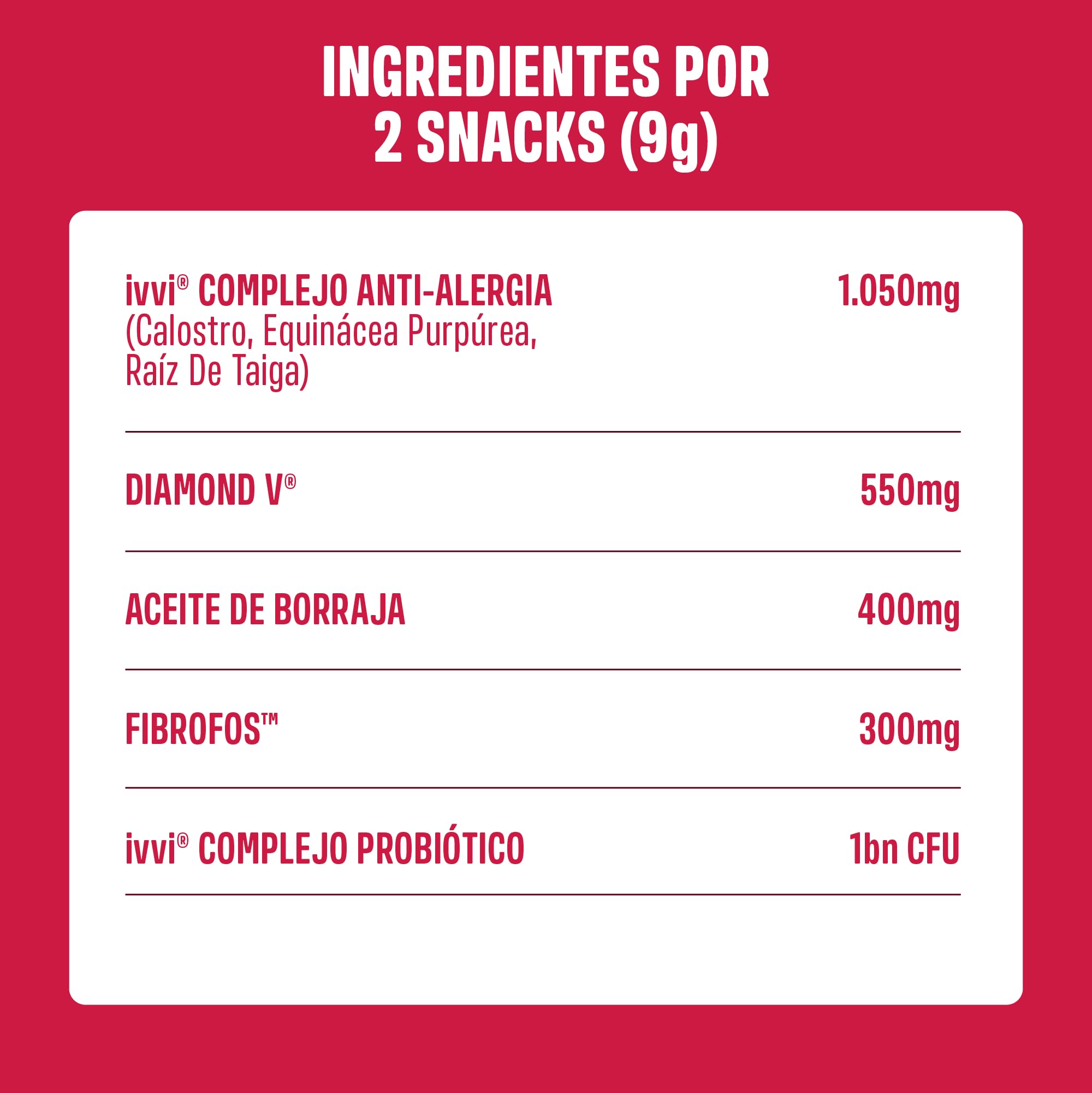 ivvi Allergy para Perros contra alergias y picazón para un Sistema inmunológico Saludable - con calostro, Equinácea Purpúrea, raíz de Taiga y Aceite de borraja - 60 Snacks (270g) con Sabor a salmón