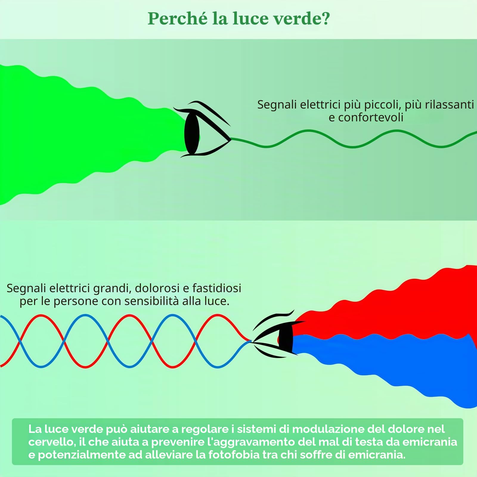 KTS Lampada Terapia a Luce Verde e Bianca,Emicrania Fototerapia,Lampada da Lettura,Lampada da Comodino per l'insomnia,Ansia, Sensibilità alla luce,Night Relax Dormire Meglio