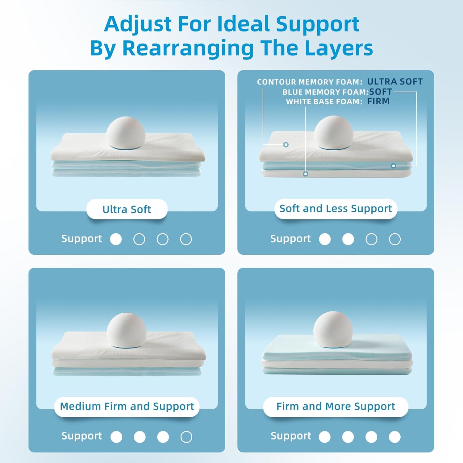 LOFE Contour Pillow with Softer Neck Support - Adjustable Softness Cervical Neck Pillow for Ideal Support, 4 Layers Contour Pillow for All Sleepers, Ergonomic Side Sleeper Pillow for Less Neck Pain - Image 3