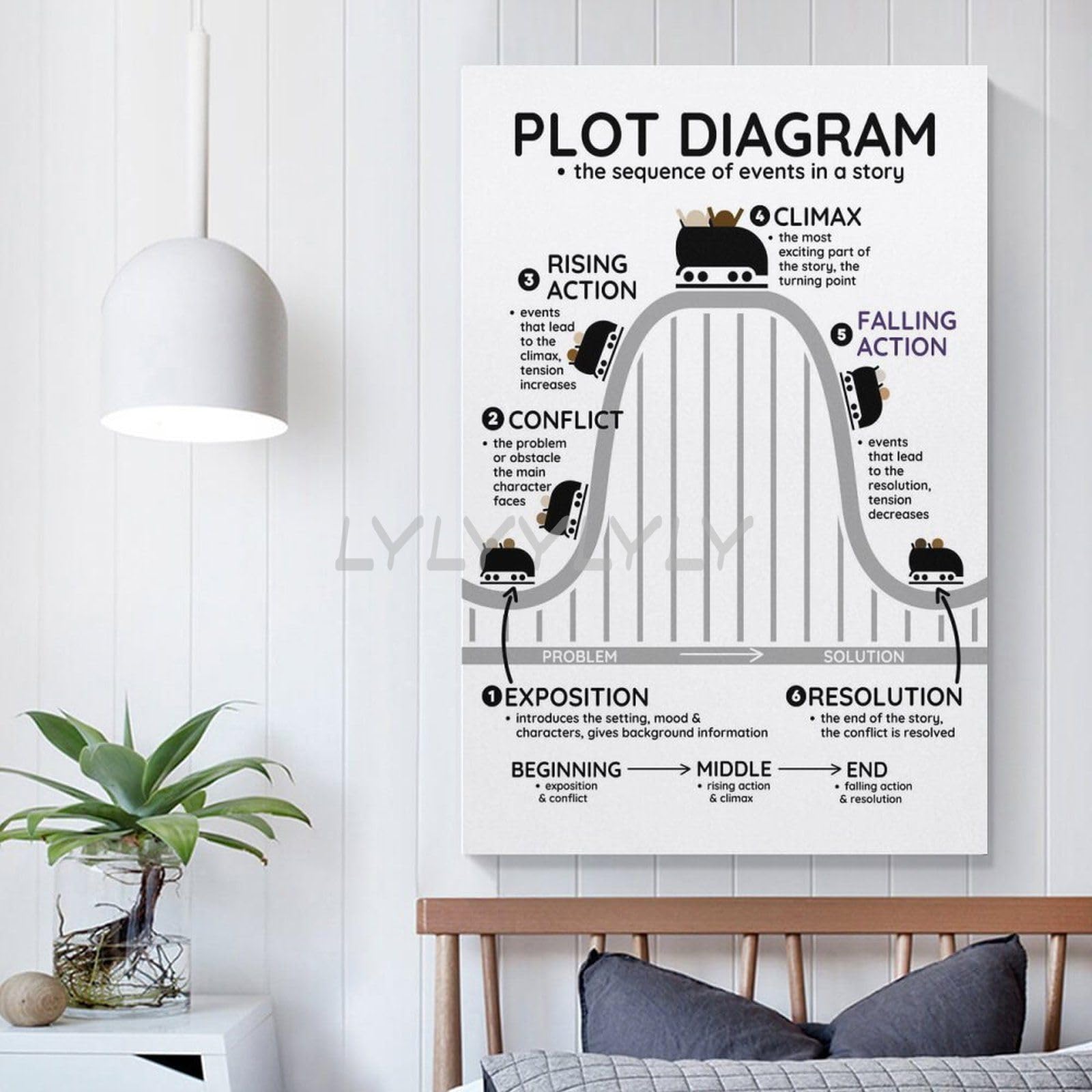 Story Structure Chart Plot Diagram Structure Poster - English Classroom ...