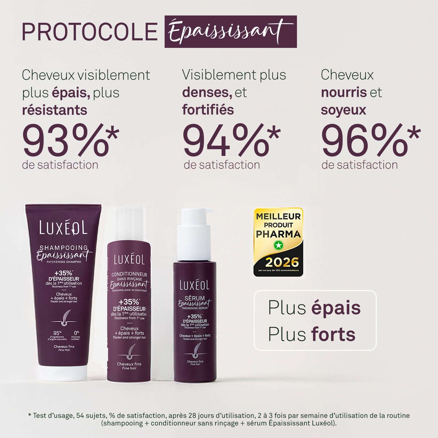 LUXEOL - Routine Epaississante In & Out - Cheveux Gras - +35% D'Epaisseur Dès la 1ère Utilisation* Shampooing + Conditionneur sans rincage+ Sérum + Complément alimentaire - Fabriqué en France