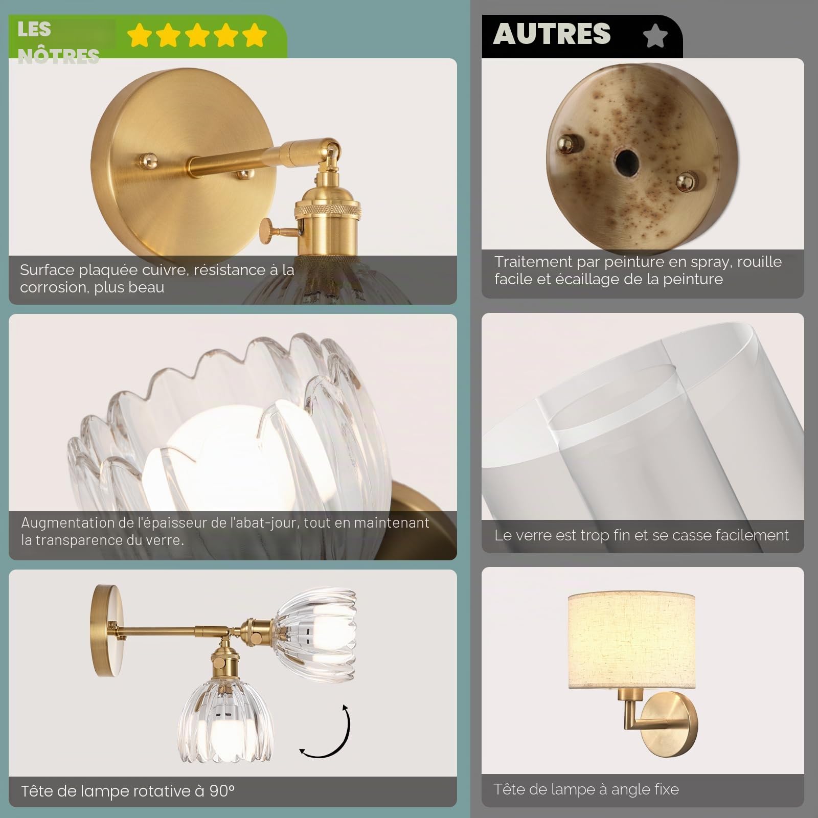 Applique murale vintage à piles avec abat-jour en verre tulipe transparent, lampe murale rechargeable avec télécommande pour chambre, salon, couloir, allée