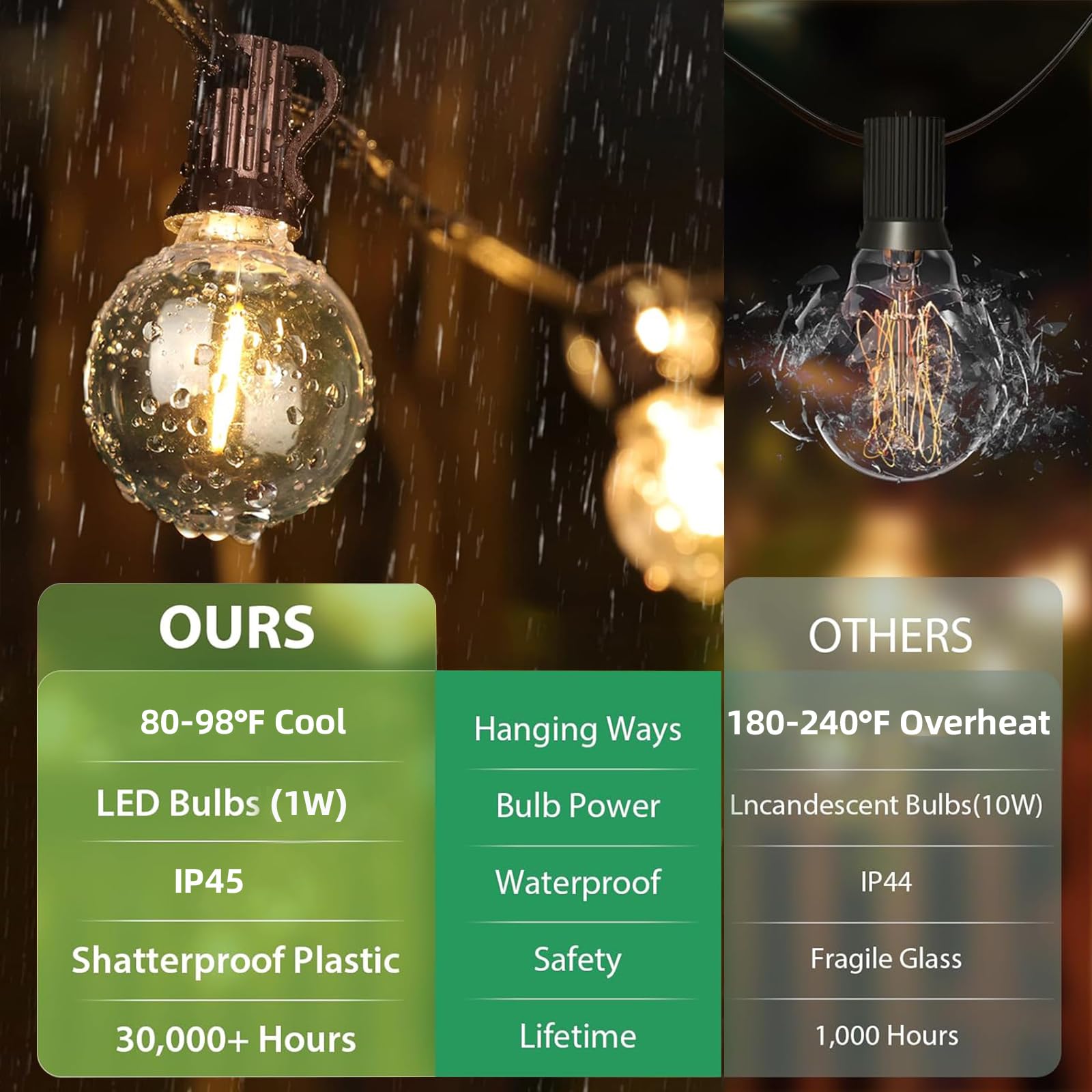 G40 Guirlande Lumineuse Exterieure 30.4M, 50+4 Ampoules | Étanche&Incassable, Prise UE (Type C), 2700K Guirlande Guinguette Exterieur LED Connectable Blanc Chaud pour Jardin Noël