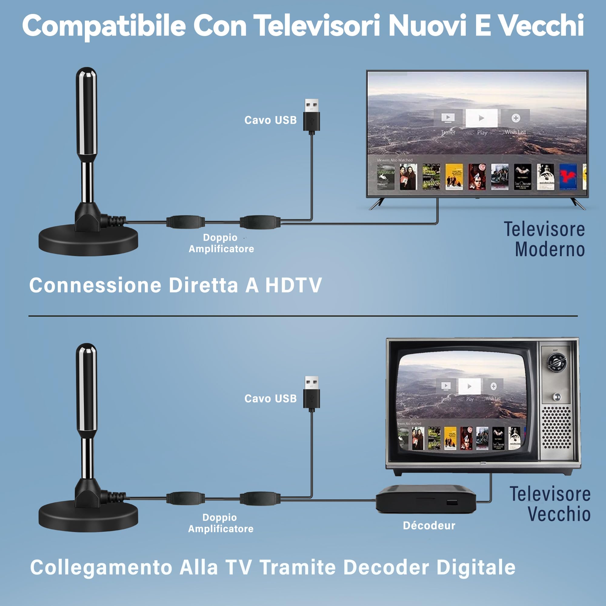 Antenna Tv Interna Amplificata Potente, 2026 Nuova Antenna Tv Interna, 500 Chilometri Di Ricezione A Lungo Raggio Con 360 Gradi Di Spazio Morto