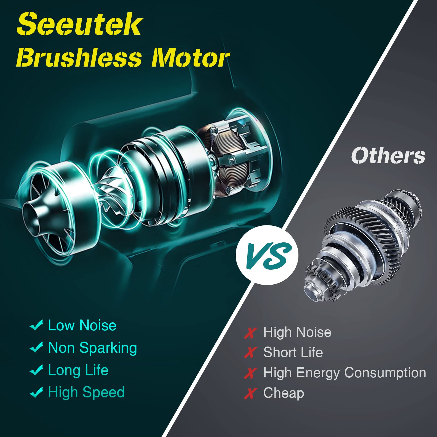 Seeutek Mini Chainsaw 4 Inch & 6 Inch Handheld Electric Chainsaws Portable Brushless Cordless Power Chain Saw for Courtyard Tree Branch Cutting with Gloves, 2 Rechargeable Battery, 4 Chains Yellow