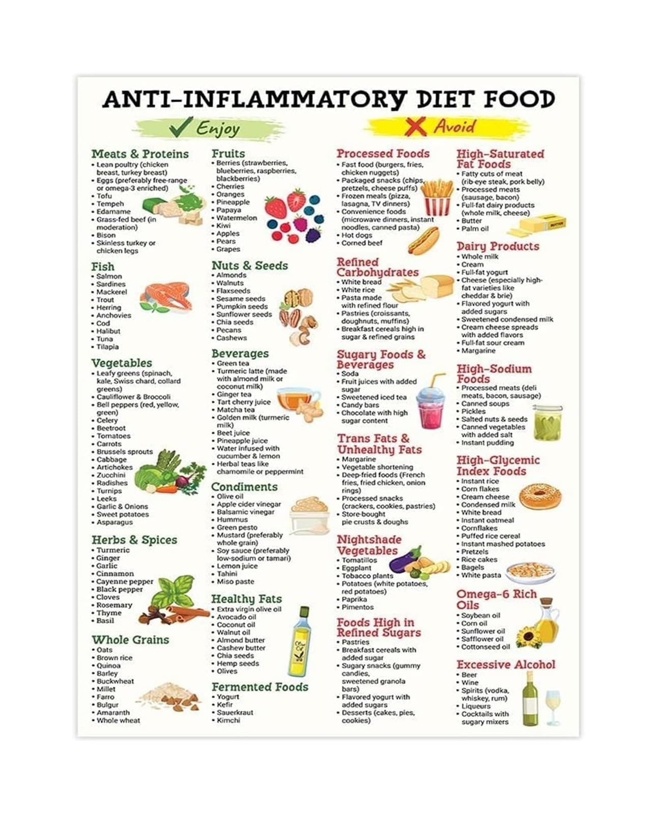 MDBJTCYZN Home Kitchen Decor Foods That Fight Inflammation Anti Inflammatory Grocery List and Reference Chart Metal Print