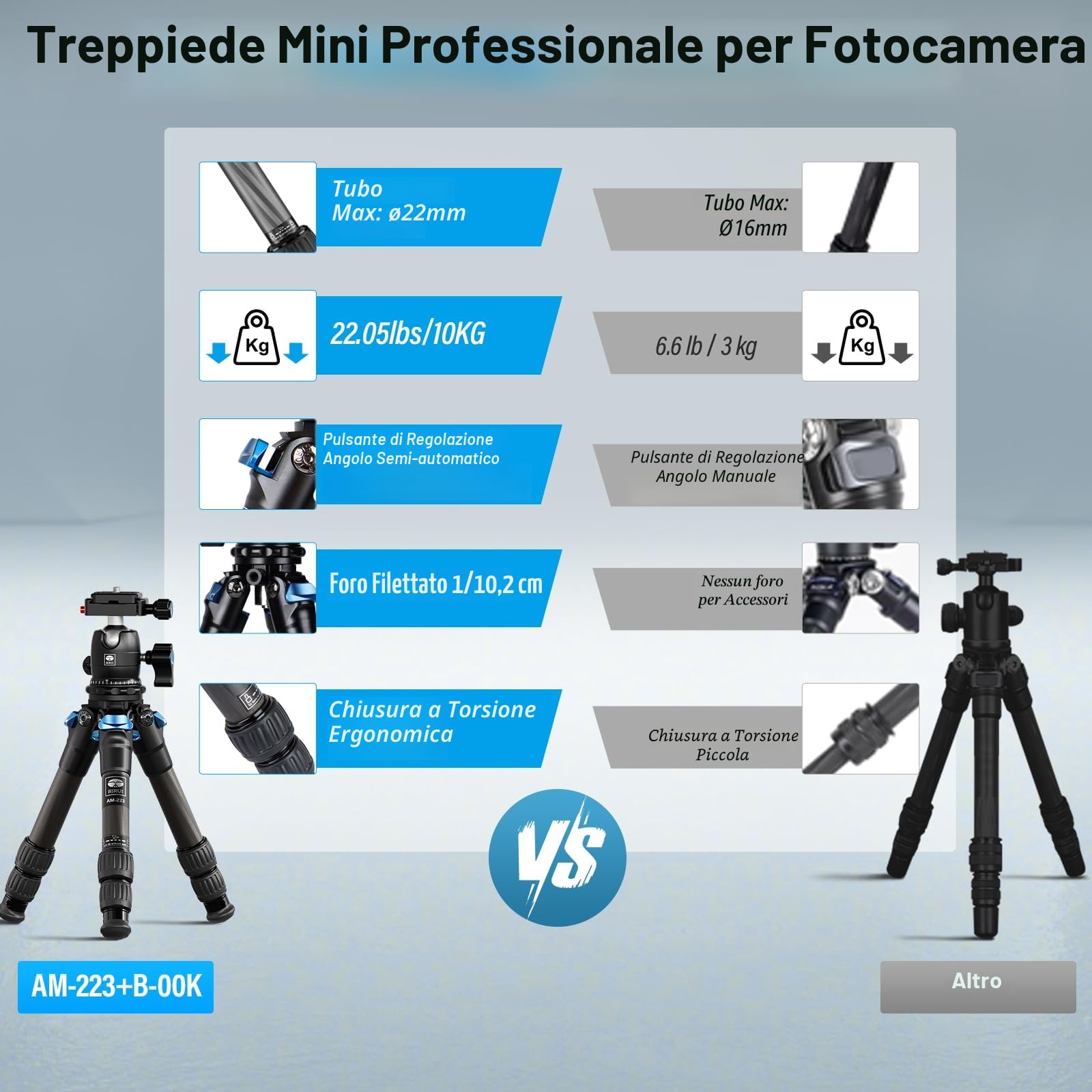 SIRUI Mini Treppiede Fotocamera AM-223, Portatile Compatto Treppiede Carbonio con Testa a Sfera B-00K a 360 Gradi, 13-43CM Treppiede da Viaggio con Piastra a Sgancio Rapido, Carico Massimo 15kg