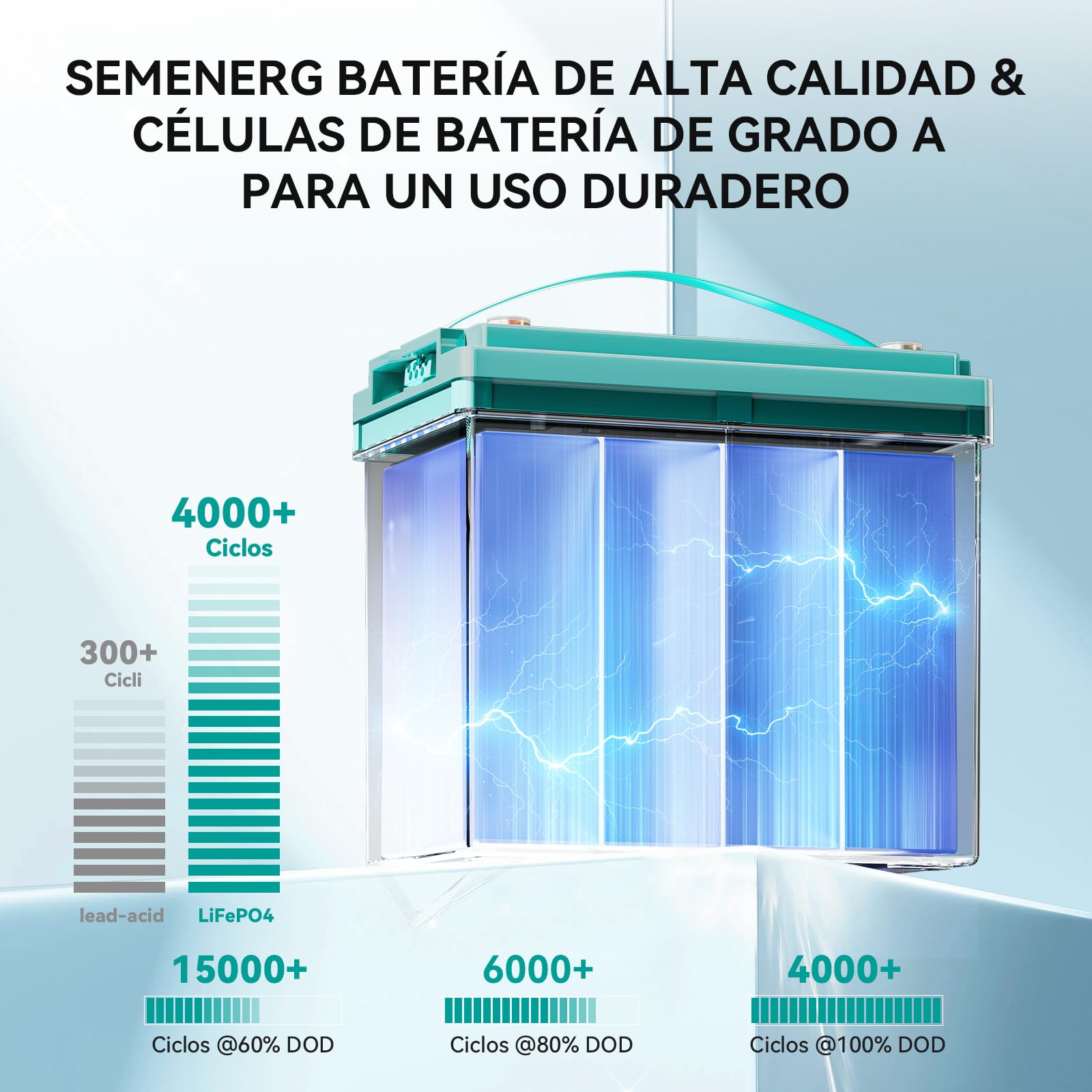 Bateria Litio LiFePO4 Mini 12V 100Ah con LED, 100A BMS Inteligentes y Máx.15000 Ciclos, Batería Ciclo Profundo de 12 V 1280 WH Recargable para Autocaravanas, Sistemas Solares, Camping