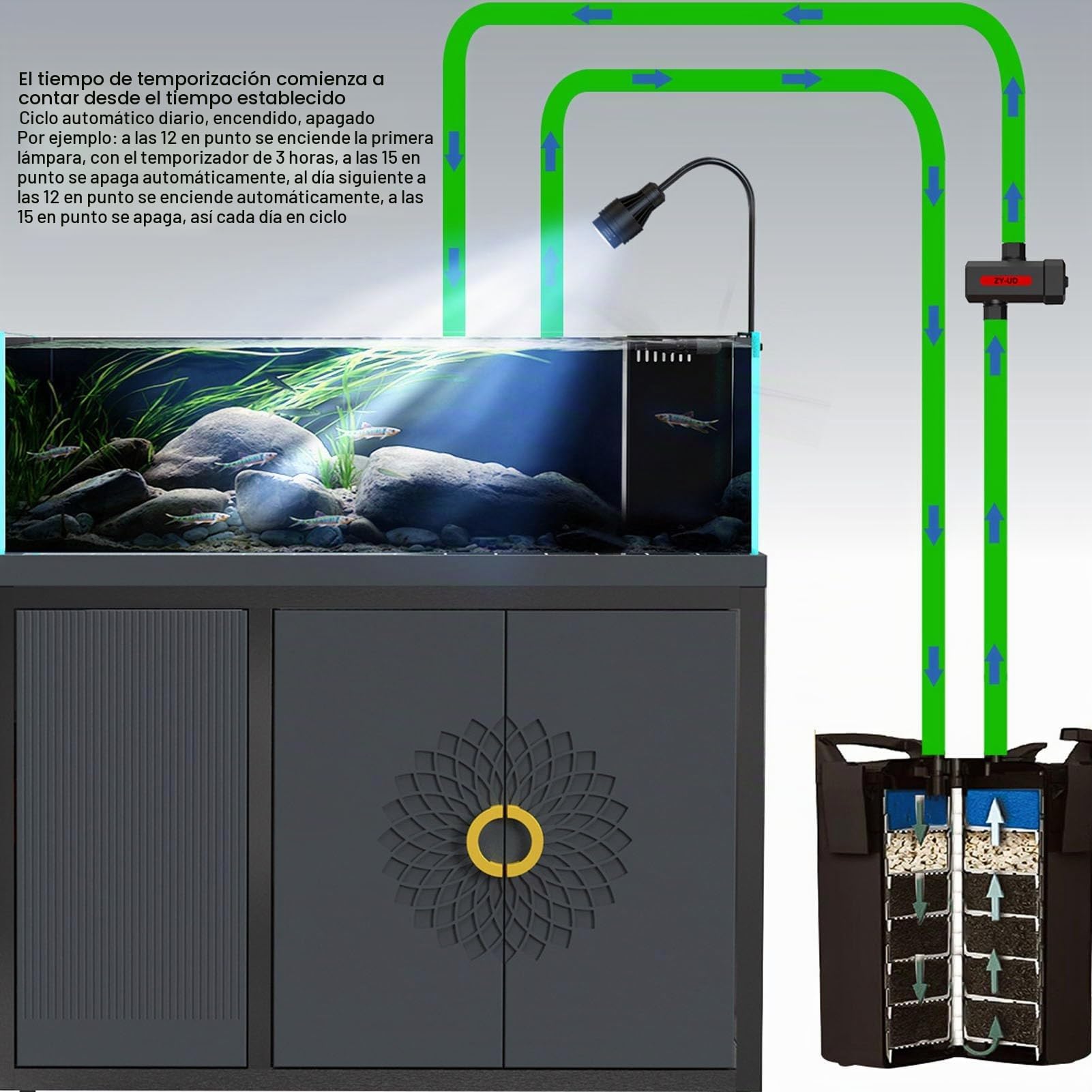 Luz Limpia para Acuario, Desinfectante UV para Pecera de 7 W, Luz Sumergible con Temporizador de 4 Velocidades, Recirculación Automática, Tubo de Cuarzo Engrosado a Prueba