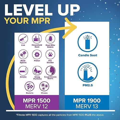 Miniatura 5 de Filtrete - Filtro de aire para horno MPR 1500 MERV 12, ultra protección contra alérgenos para una vida saludable, paquete de 2 unidades (dimensiones