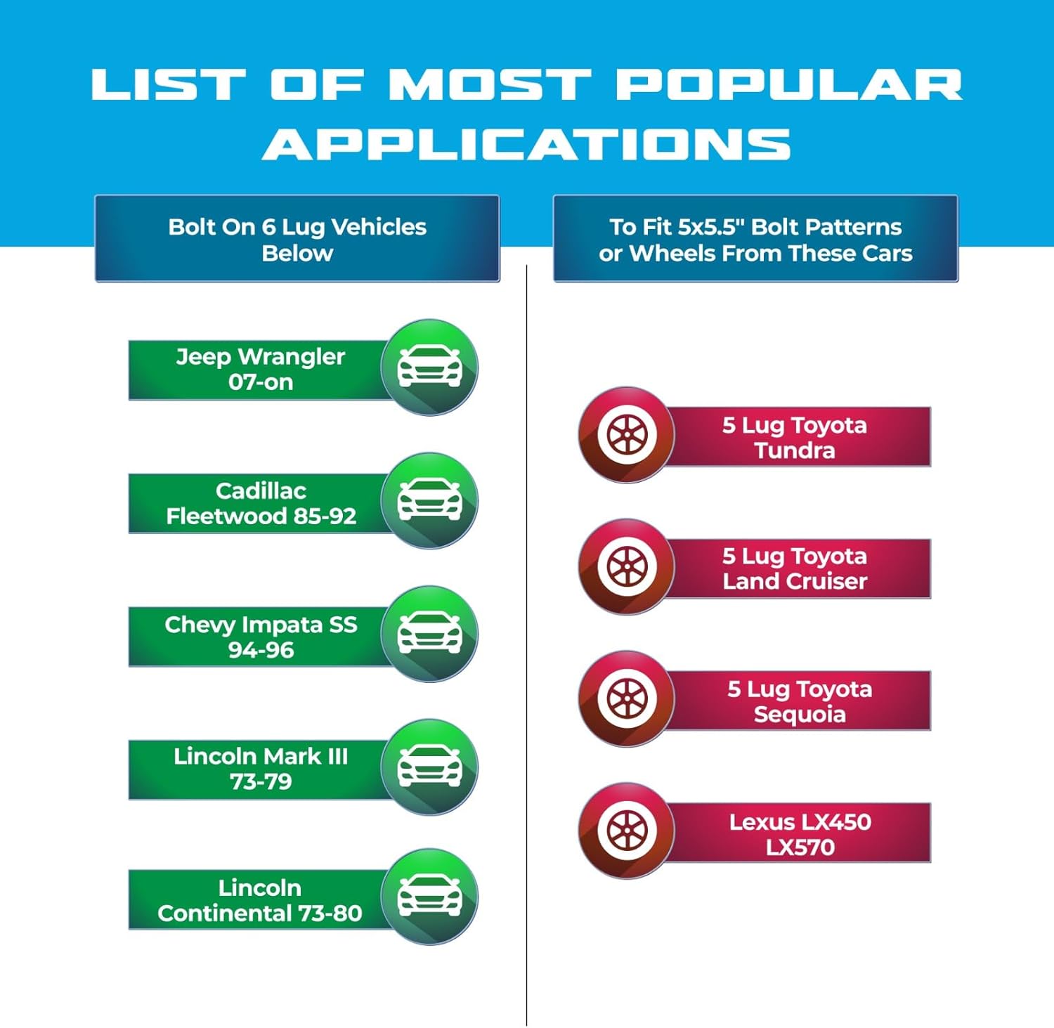 EZAccessory 2 Billet Wheel Adapters 5x5 to 5x150 (5x127 to 5x150) Thickness 1.25 Inch