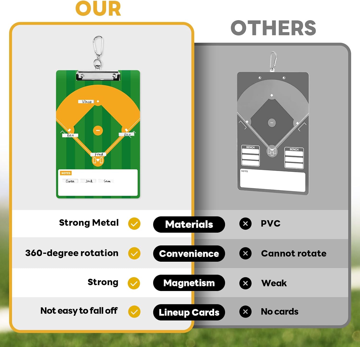 AOLEBA Baseball Lineup Board for Dugout,Dry Erase Magnetic Metal Baseball Clipboard for Coaches