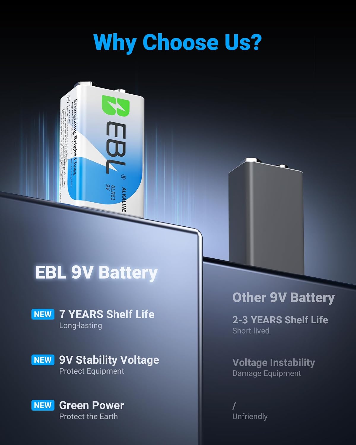 EBL 9V Batteries 24 Pack, Alkaline Power 9 Volt Battery, 7-Year Shelf Life image 3