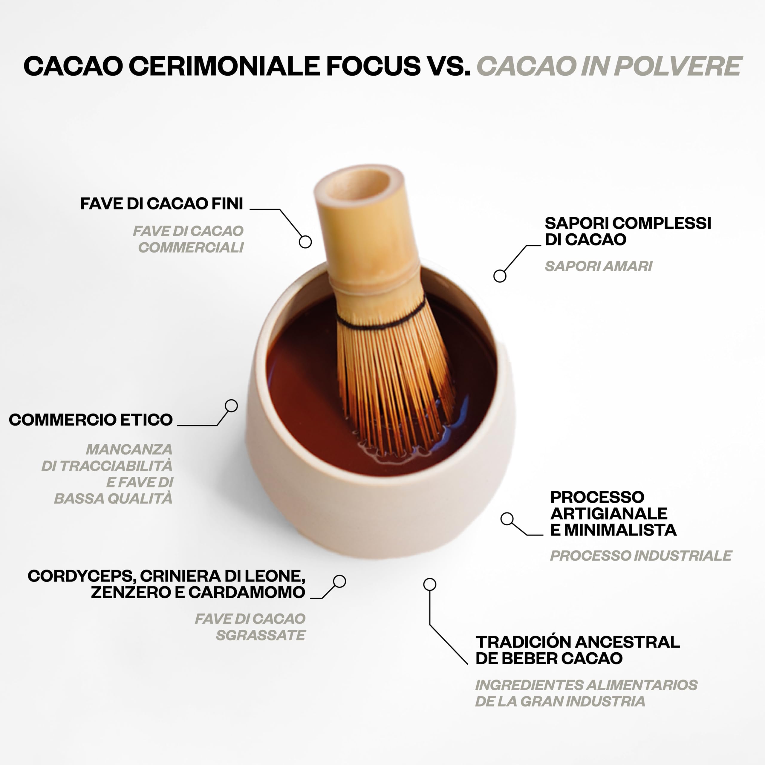Kaicao Cacao Ceremoniale Focus con Melena di Leone, Cordyceps, Zenzero e Cardamomo - Cacao Puro in Polvere, Origine Ecuador - Senza Zucchero, Vegano, Senza Glutine, Dieta Keto - 200g
