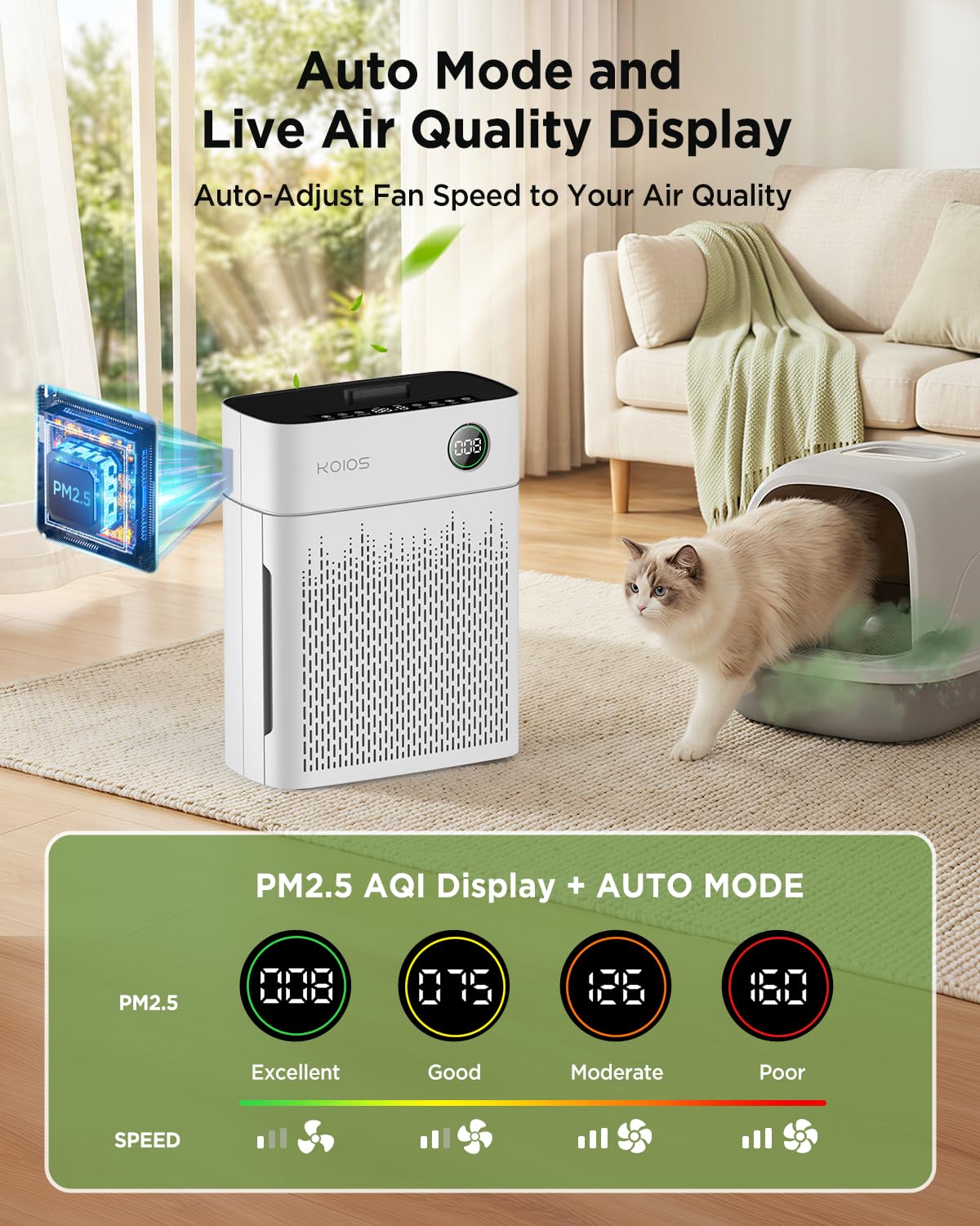 Purificadores de aire para el hogar, habitación grande de hasta 2500 pies cuadrados, purificador de aire KOIOS H13 HEPA con filtro lavable, PM2.5 AQI, modo de sueño de 22 dB, limpiador de aire para