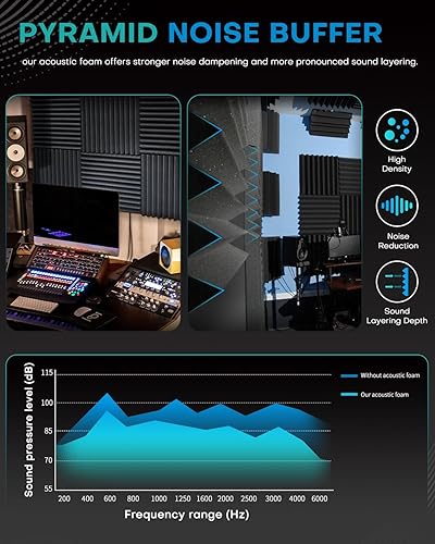 Miniatura 6 de 36 paquetes de paneles de espuma acústica pirámide de 2 x 12 x 12 pulgadas, paneles de espuma a prueba de sonido de alta densidad para paredes,