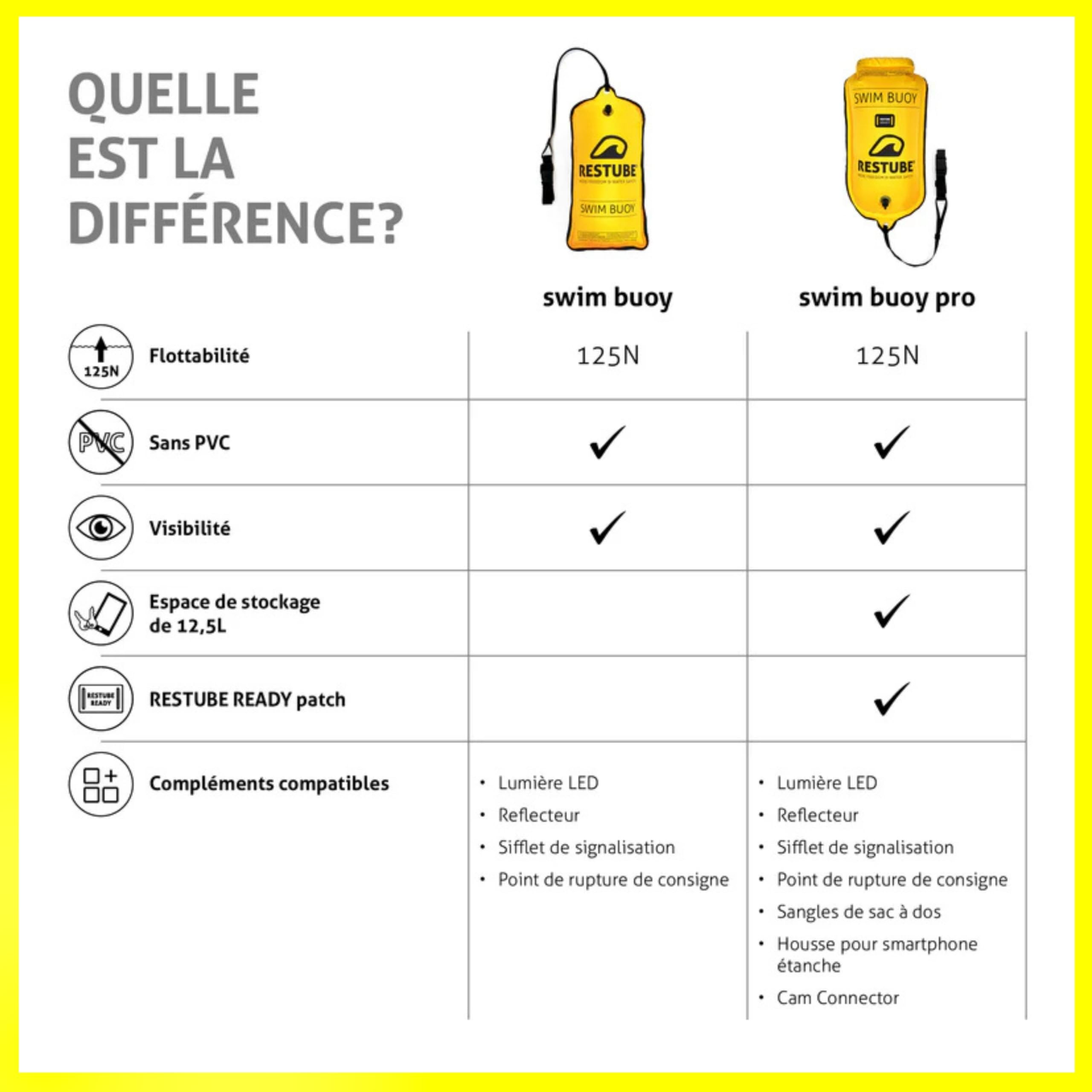 Restube Bouée Flottante, Sac de Natation Étanche sans PVC Haute Visibilité pour Les Amateurs de Natation, Triathlon et Autres Sports Nautiques