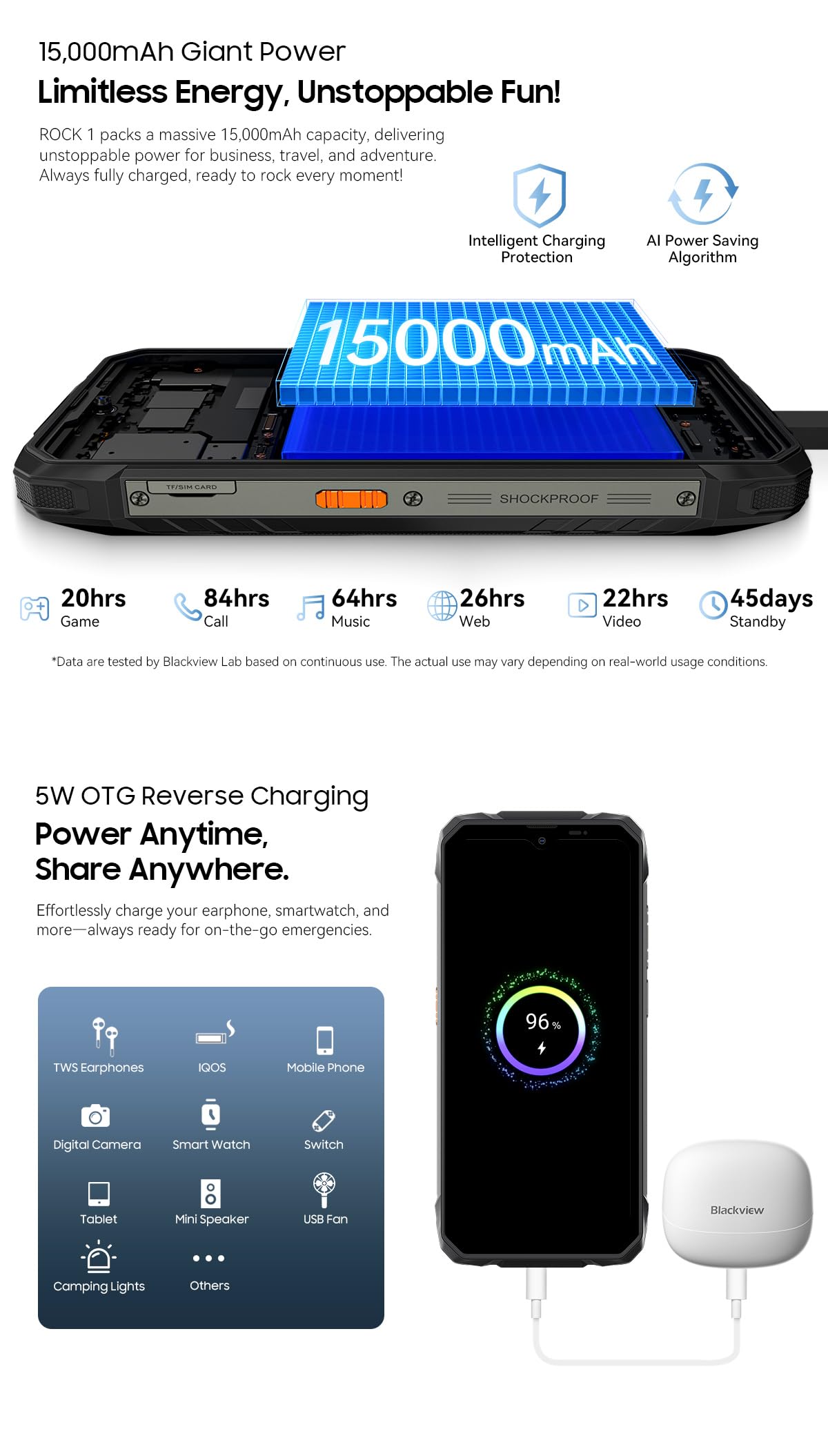 Blackview Rock 1 Smartphone Incassable Android 16, Double Écran 6.56'' +2'', Batterie 15000mAh, 24GB+256GB, LED 120LM, Caméra Vision Nocturne 20MP, Téléphone Robuste Étanche IP68, Gemini AI, NFC GPS