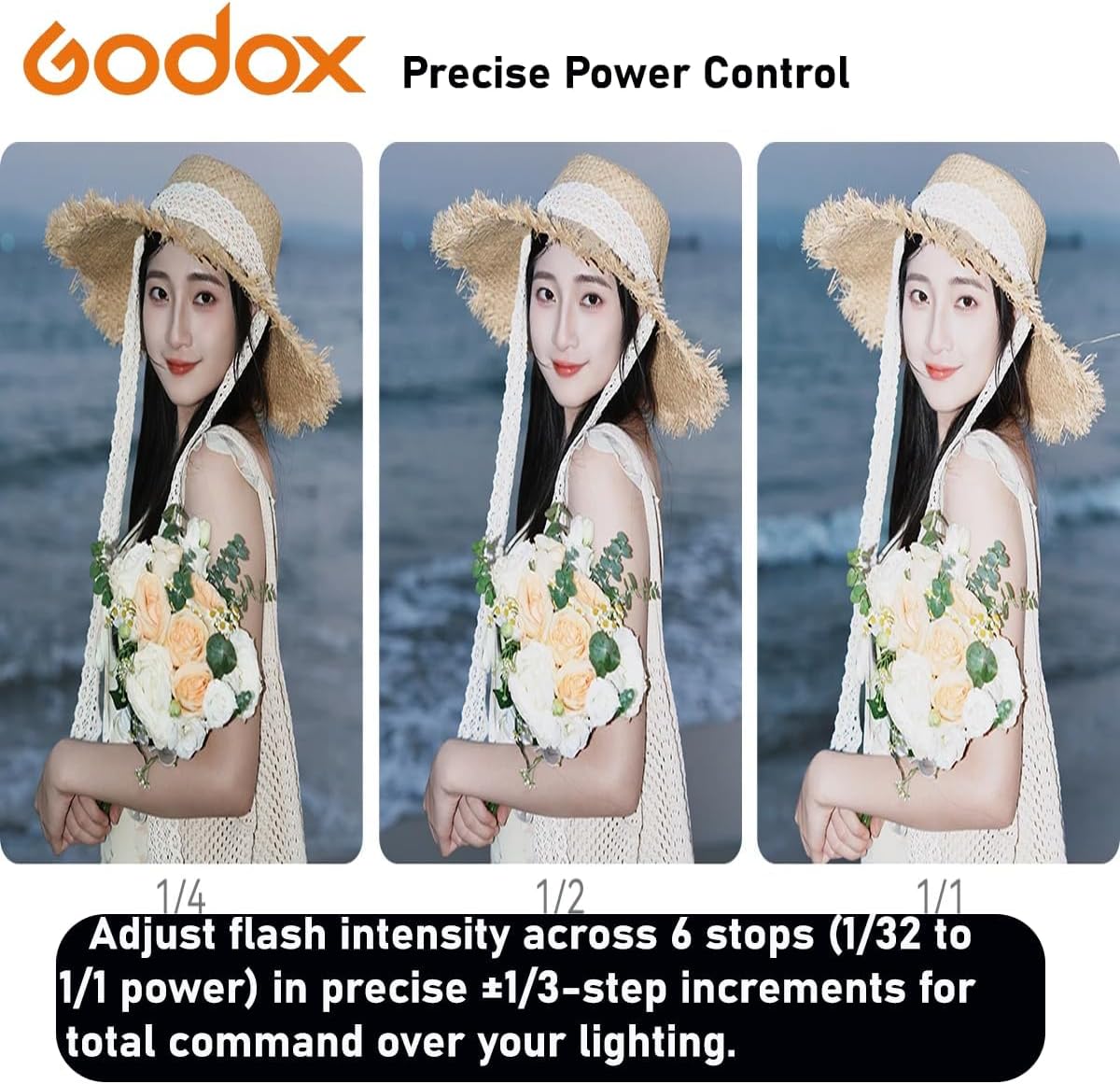 Godox IT22 C TTL Mini Flash, iT22C Flash for Canon, GoDox Mini Flash, 700+ Flashes /1.5 s Recycling/1/32～1/1, Adjustable in ±1/3 Increments/USB-C Charging/HotShoeTrigger, W/Spreader&Color Filters