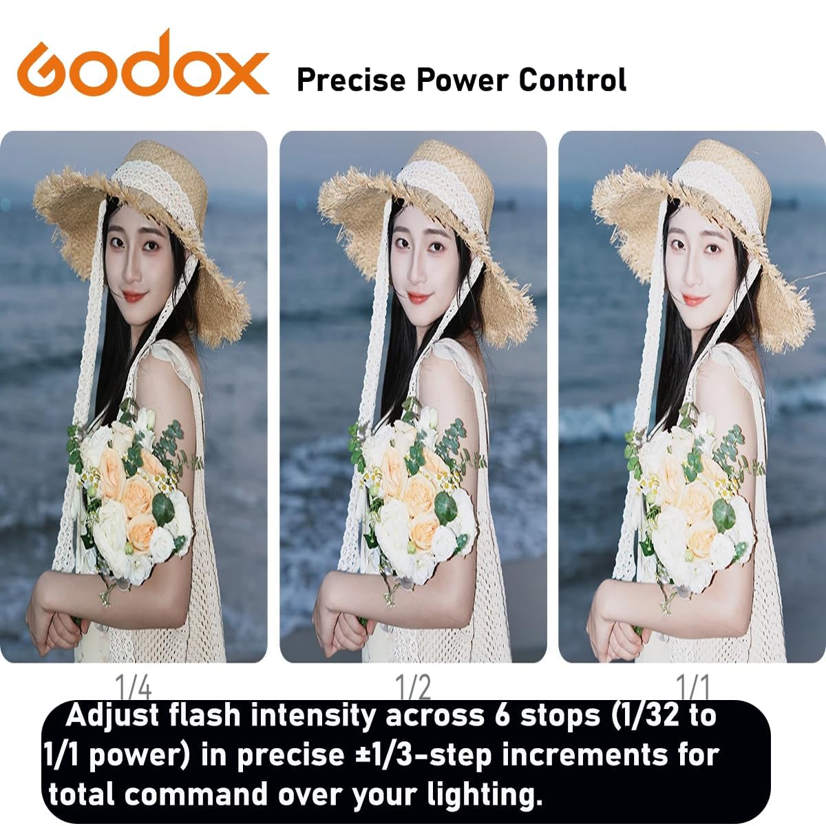 Flash Godox IT22 C para Canon, IT22C ETTL II Mini Flash Camera, Compatible con Cámara Canon EOS R RP R5 R6 R3 R7 R8 R10 R100 M3 M5 M6 M50 R5 Mark II R6 Mark II