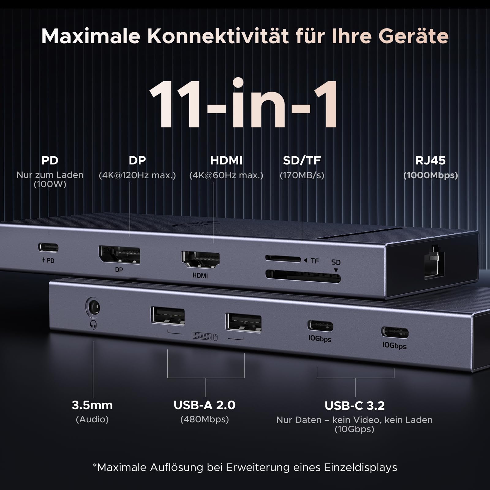 UGREEN Revodok Pro 2111 Docking Station 2 Monitore HDMI DisplayPort 4K@120Hz 10Gbps USB-C USB-A SD/TF LAN Audio 100W PD