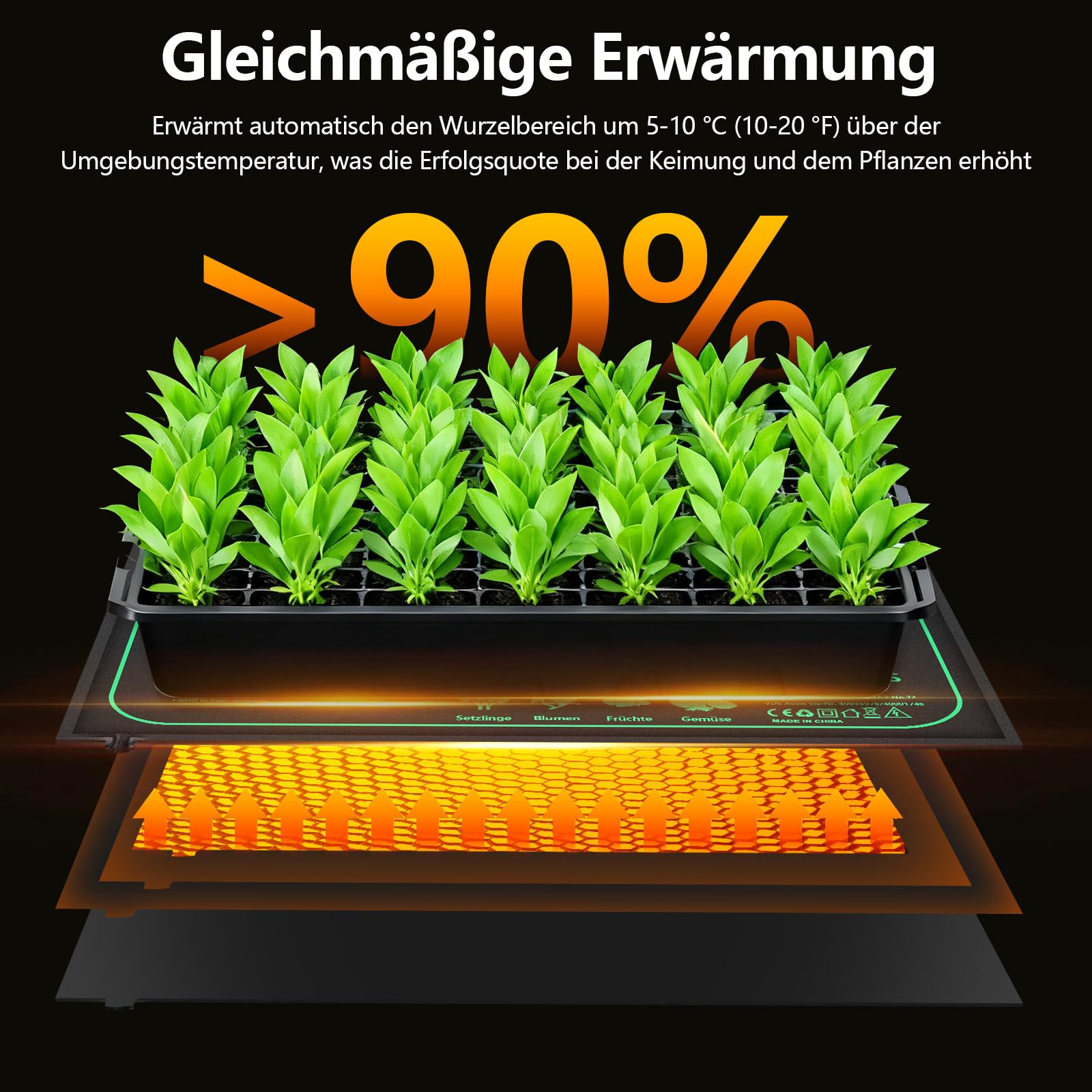 Heizmatte Pflanzen mit Thermostat, 52 x 50 cm 70W WäRmematte Pflanzen, Zimmergewächshaus Wärmematte, Temperaturregelung 20-45℃, Seedling Heat Mat für SäMling Germination Pflanzen Wachstum
