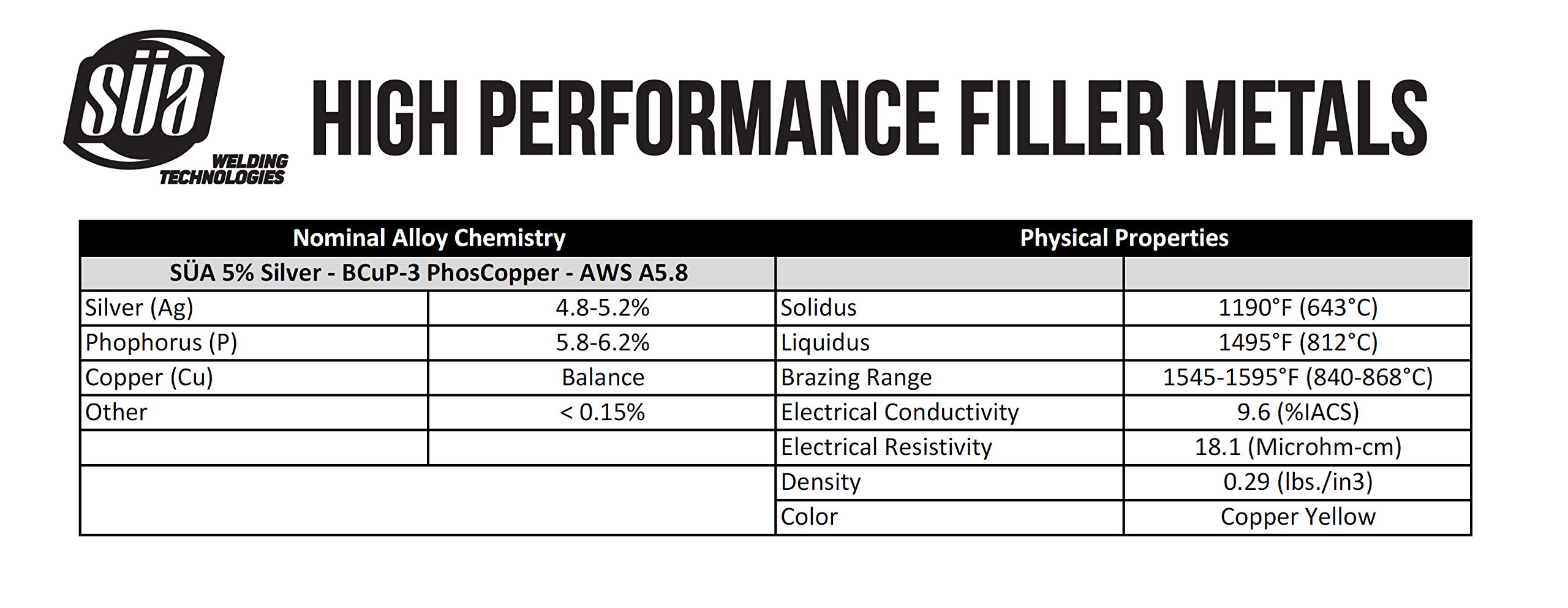 SÜA - BCuP-3 Silver PhosCopper Brazing Rod - 5% Silver - Flat - 1/8