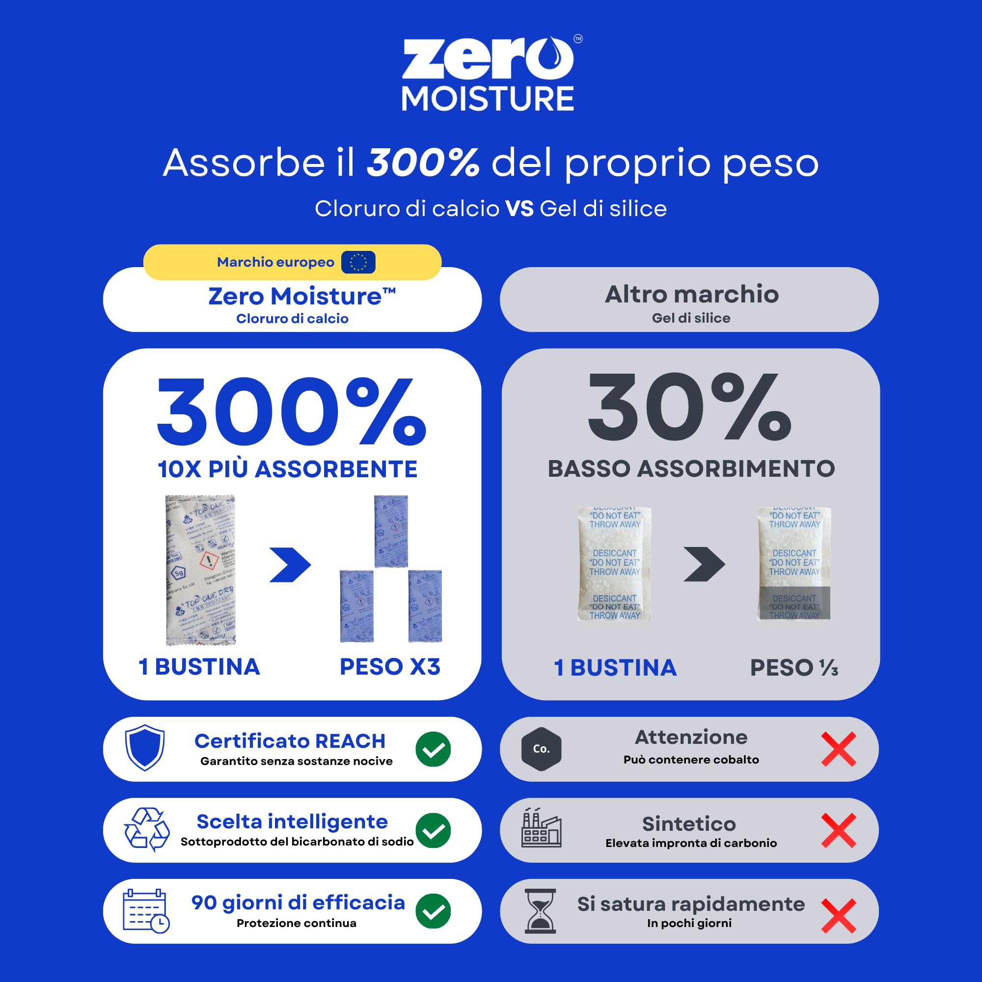 50 X 5g | Sacchetti Assorbi Umidità Armadio 10X più Assorbenti del Silica Gel bustine - Gel di silice | Deumidificatore Armadio Antimuffa | Sacchetti anti umidità | Antimuffa per armadio e vestiti