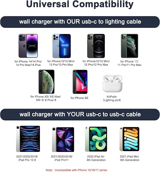Caricatore per iPhone, Caricatore USB C da 20W con Cavo per iPhone da 1M, Caricabatterie per iPhone 14/13/ 12/11/ X/ 8/7 - 5