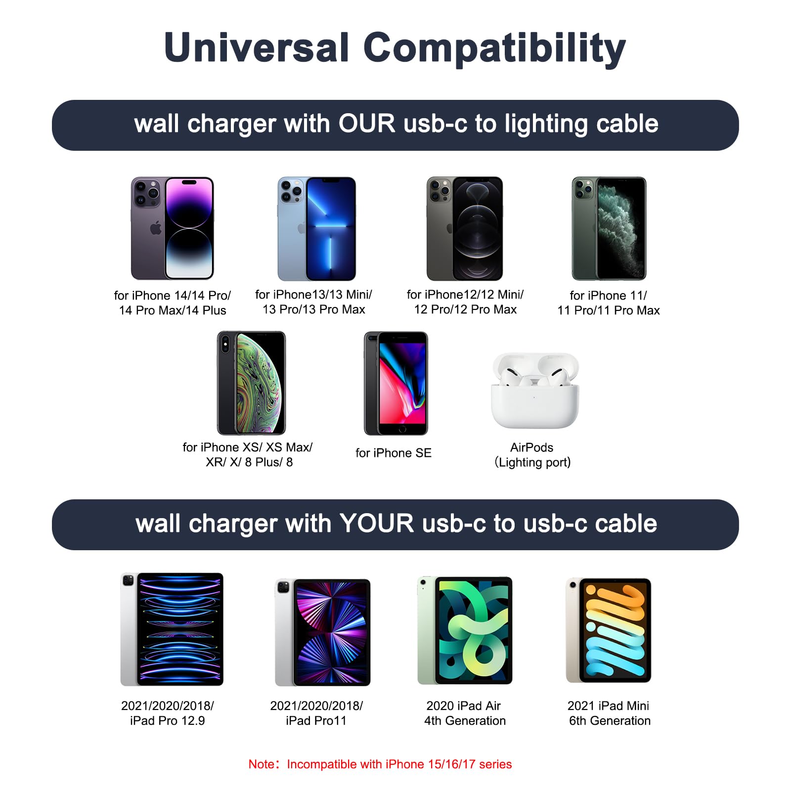 Caricatore iPhone 20W USB C Cavo 1M per iPhone 14/13/12/11/X/8/7