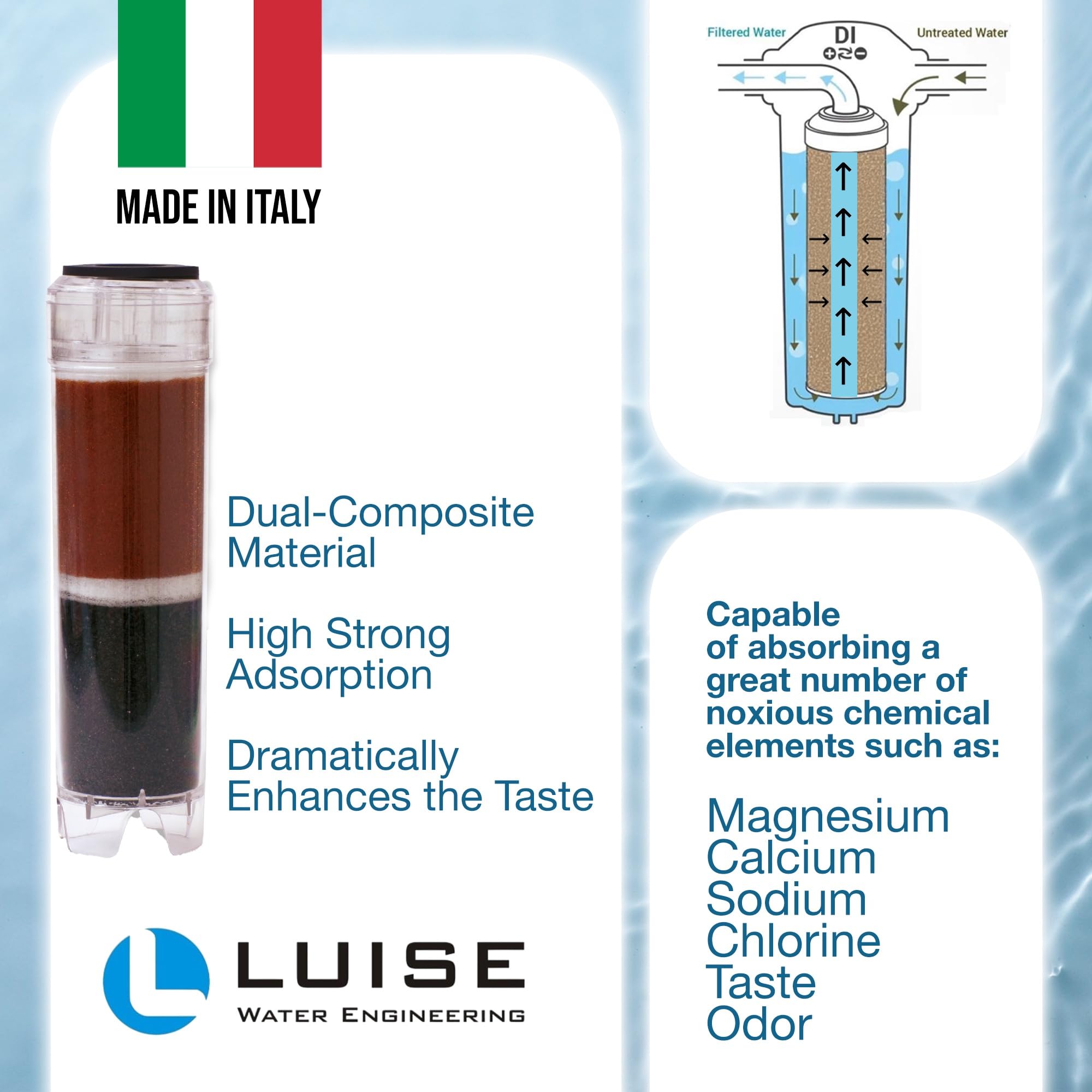 Luise Cartucho especial de carbón activado y resina de intercambio iónico (L516.1000), proporciona filtración y ablandamiento del agua. Ideal para el hogar, acuario y uso industrial
