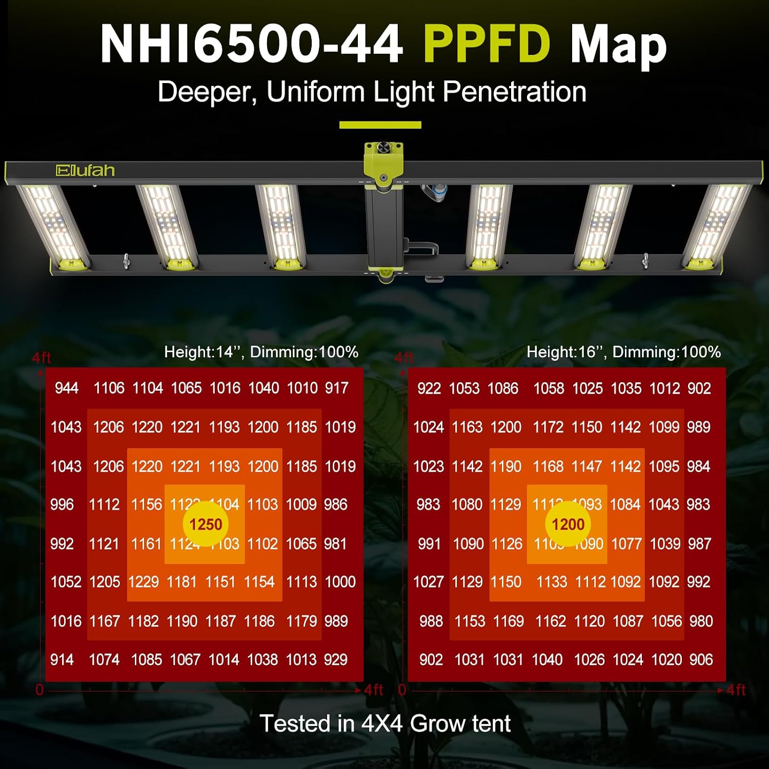NHI 6500 650W LED Grow Lights, Commerial Full Spectrum Bar Style LED Grow Lamp for Indoor Plants, Dimmable Daisy Chain, 4x4/5x5ft Coverage Growing Lamp for Hydroponics, Greenhouse Plant Growing